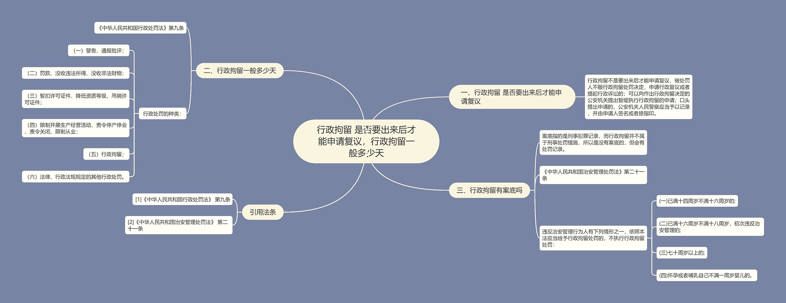 行政拘留 是否要出来后才能申请复议，行政拘留一般多少天