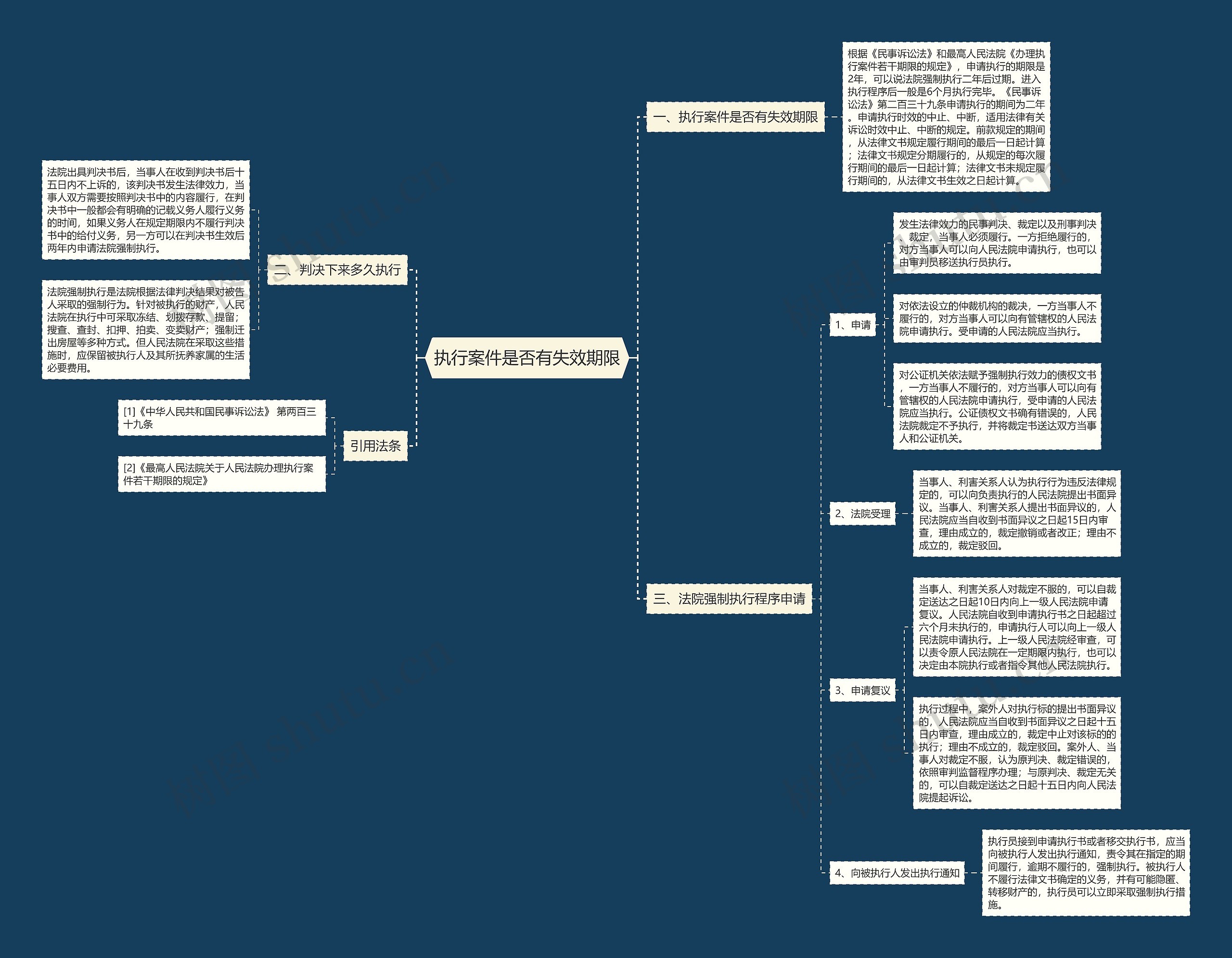 执行案件是否有失效期限 执行案件是否有失效期限