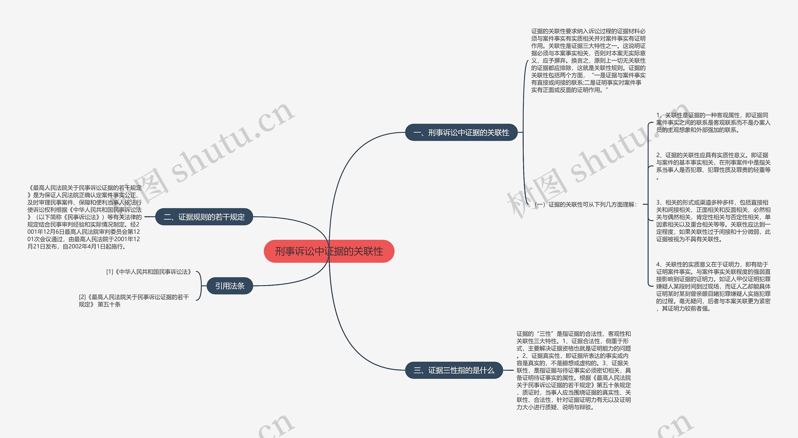 刑事诉讼中证据的关联性思维导图