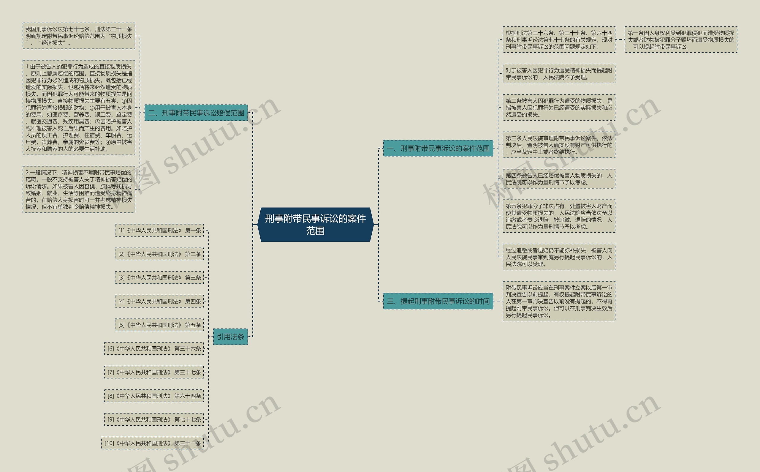 刑事附带民事诉讼的案件范围 刑事附带民事诉讼的案件范围