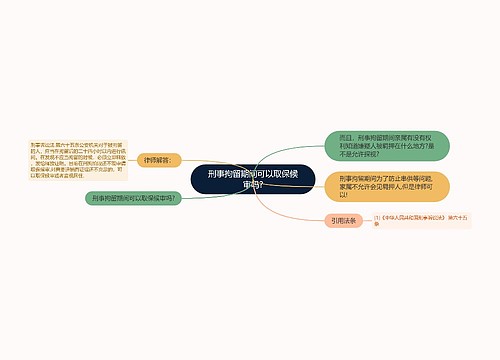 刑事拘留期间可以取保候审吗?