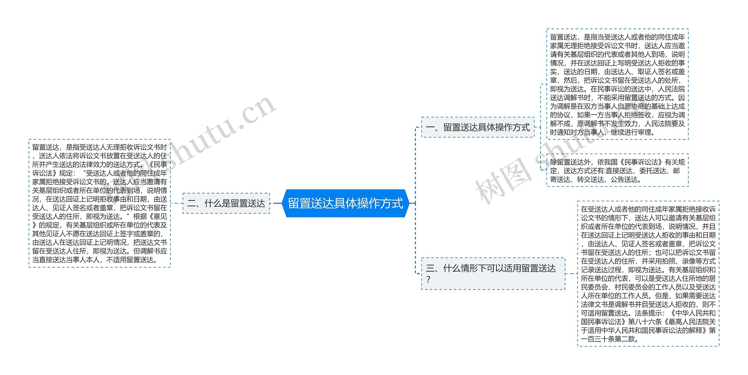 留置送达具体操作方式