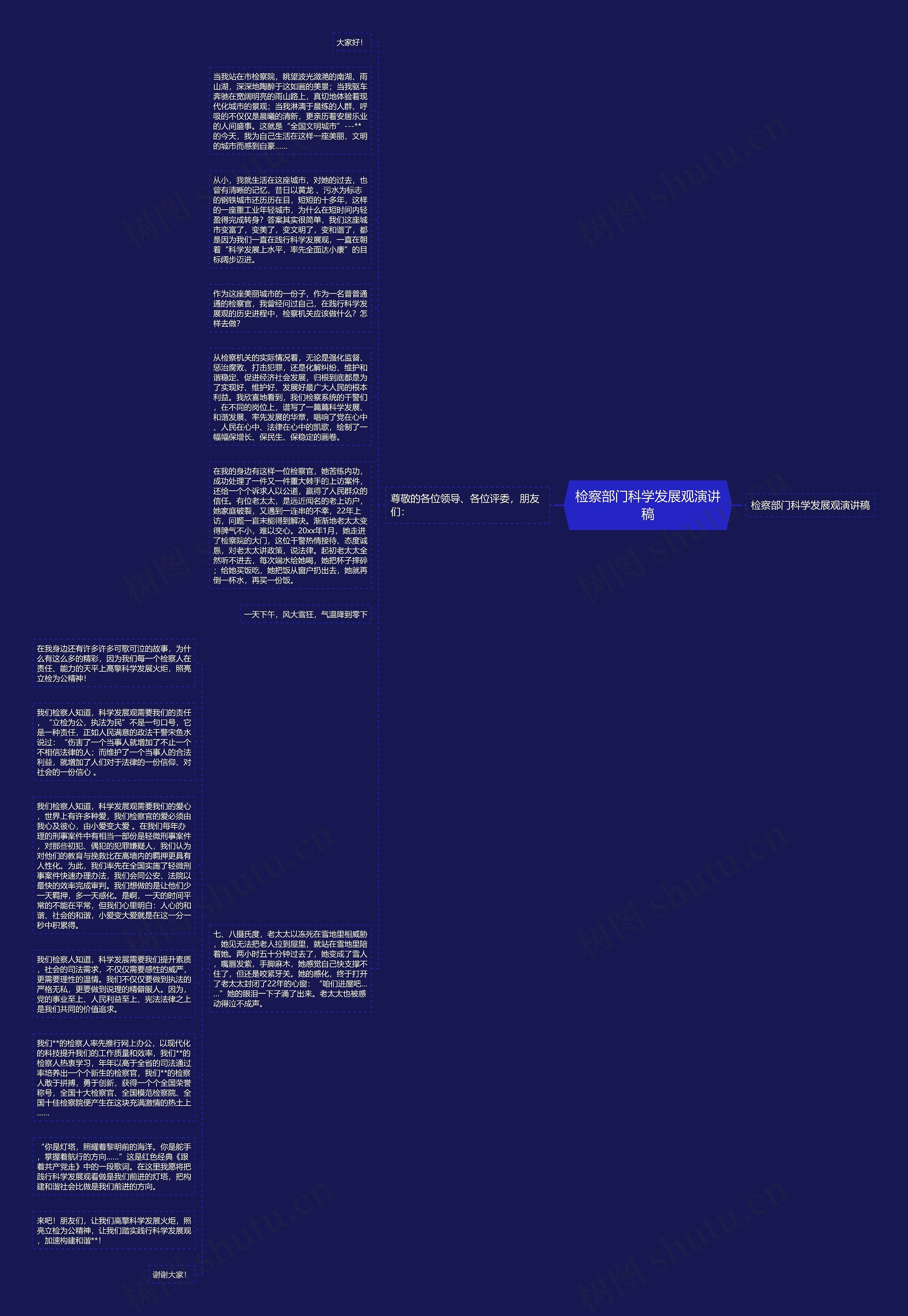 检察部门科学发展观演讲稿思维导图