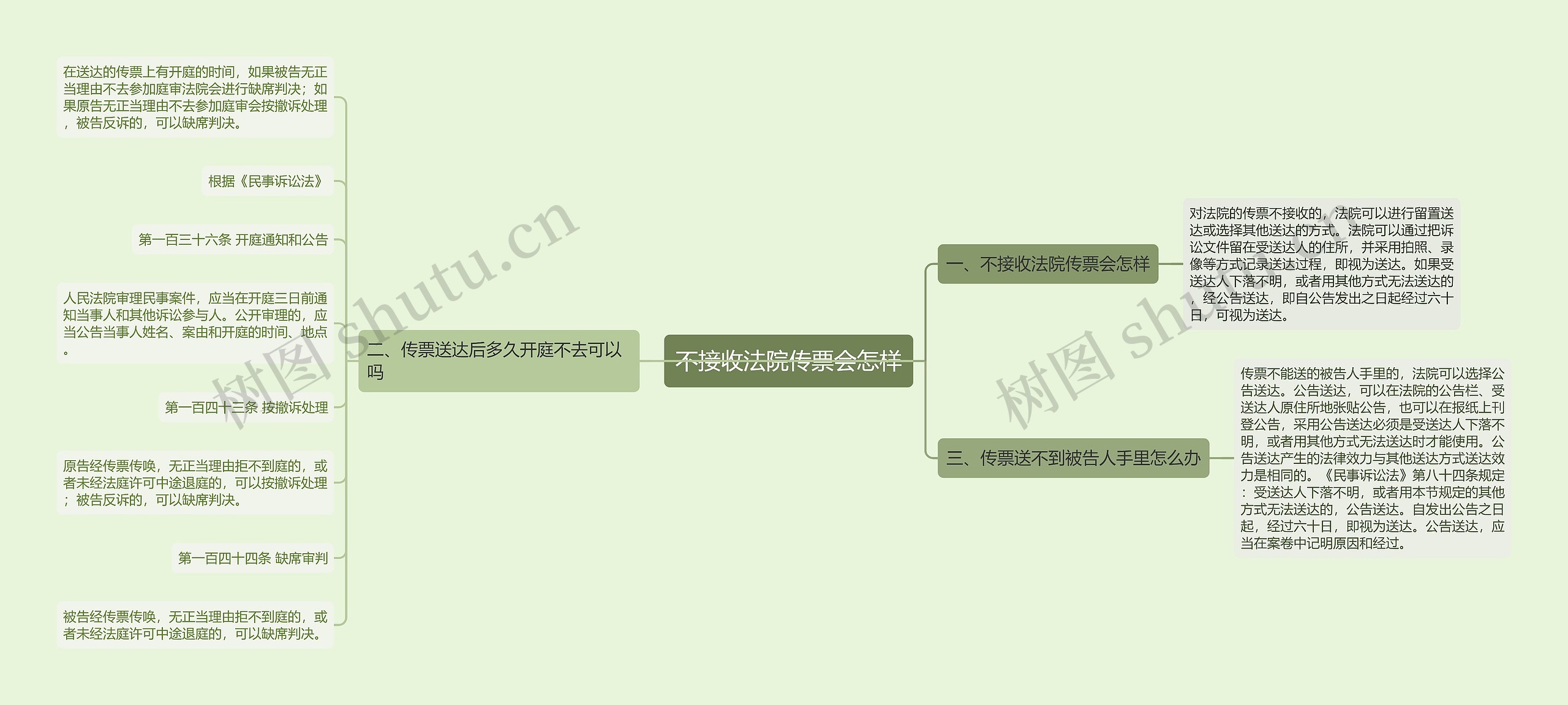 不接收法院传票会怎样 不接收法院传票会怎样