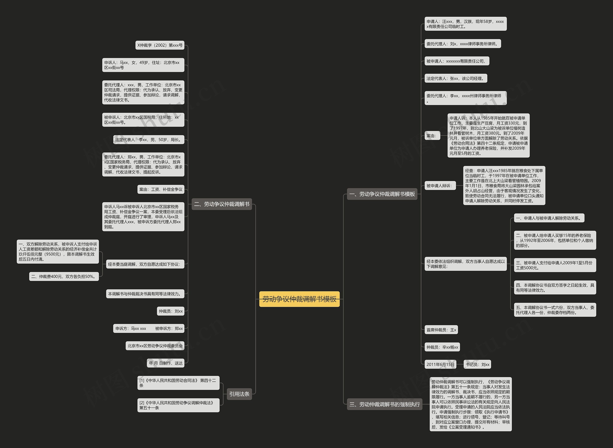 劳动争议仲裁调解书思维导图