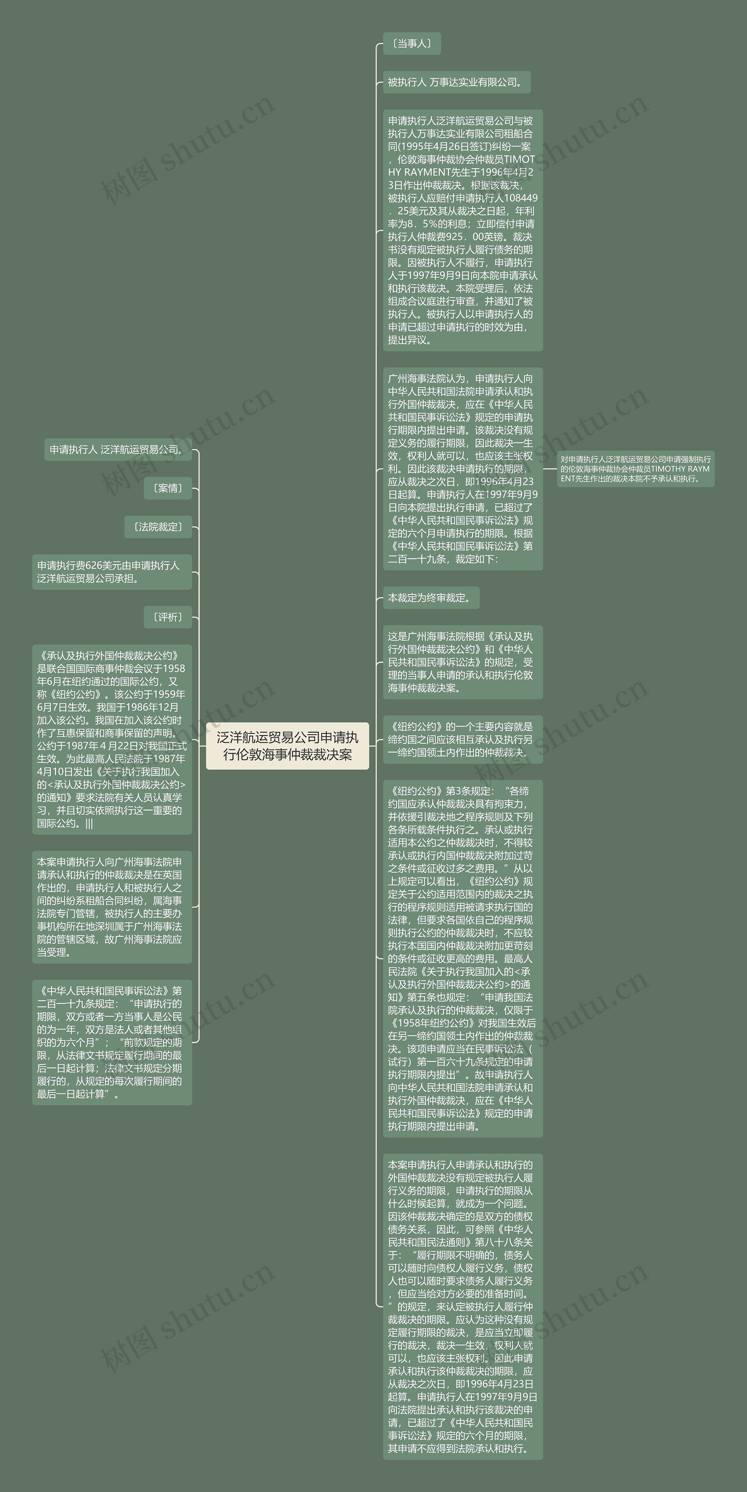 泛洋航运贸易公司申请执行伦敦海事仲裁裁决案