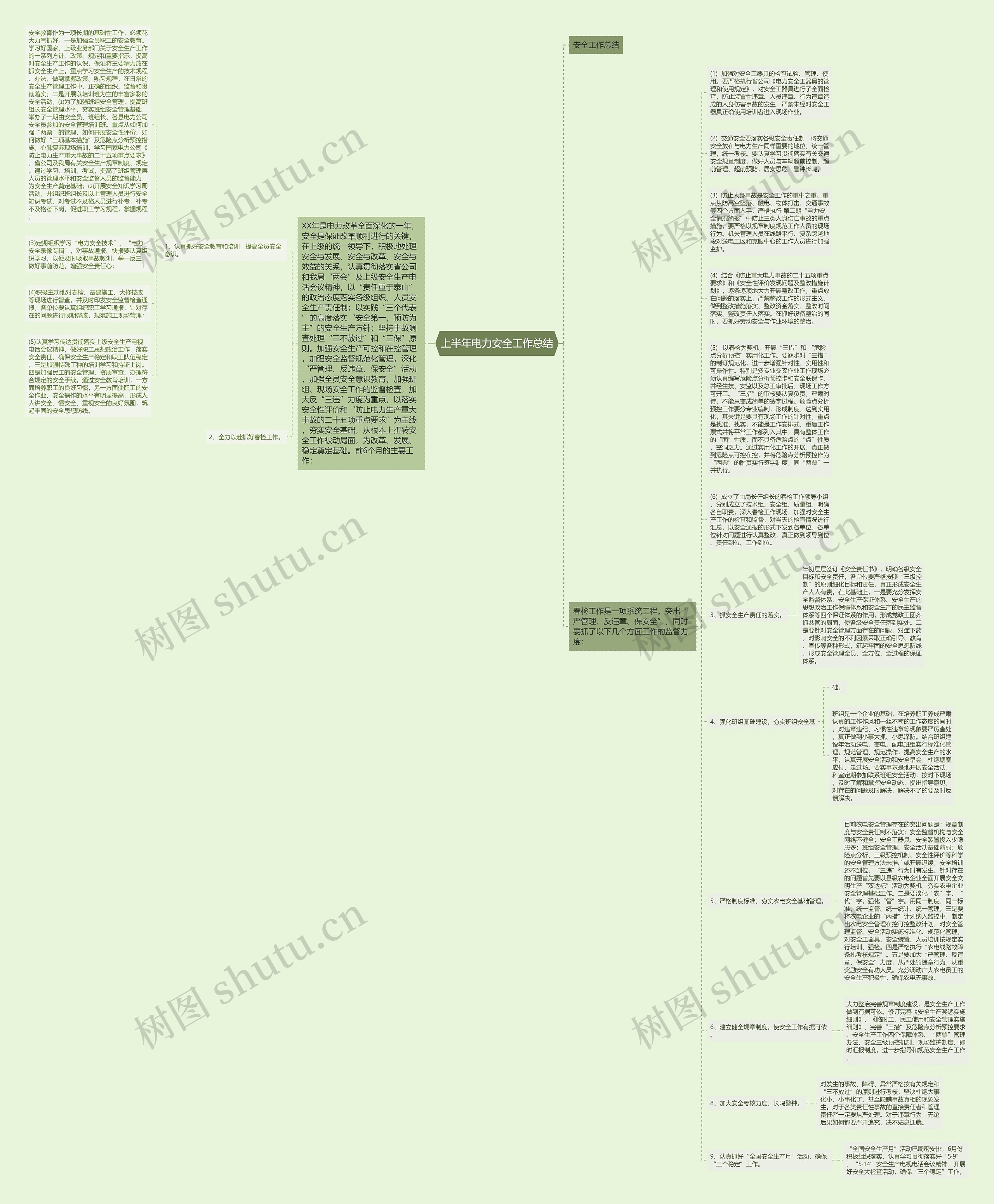 上半年电力安全工作总结思维导图