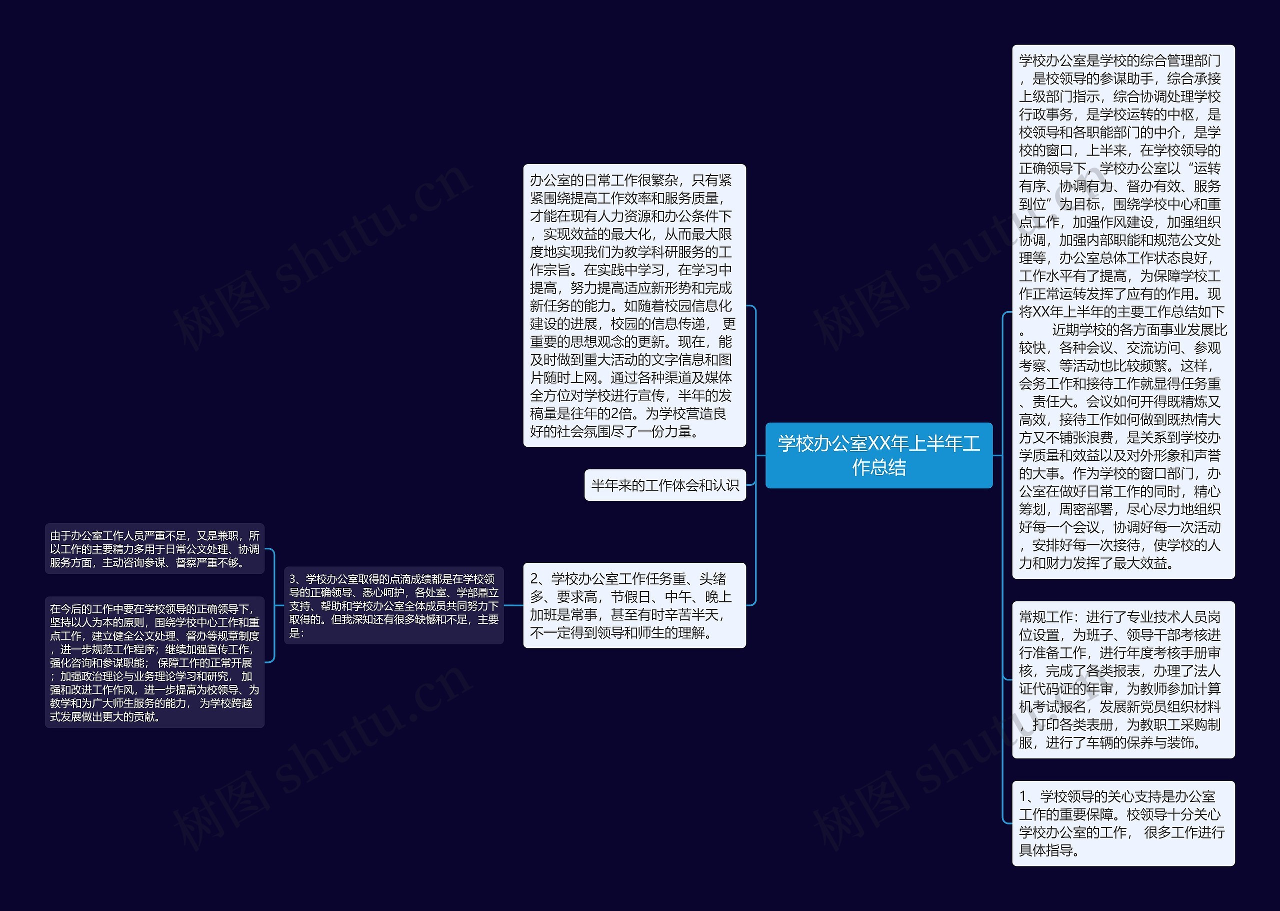 学校办公室XX年上半年工作总结思维导图