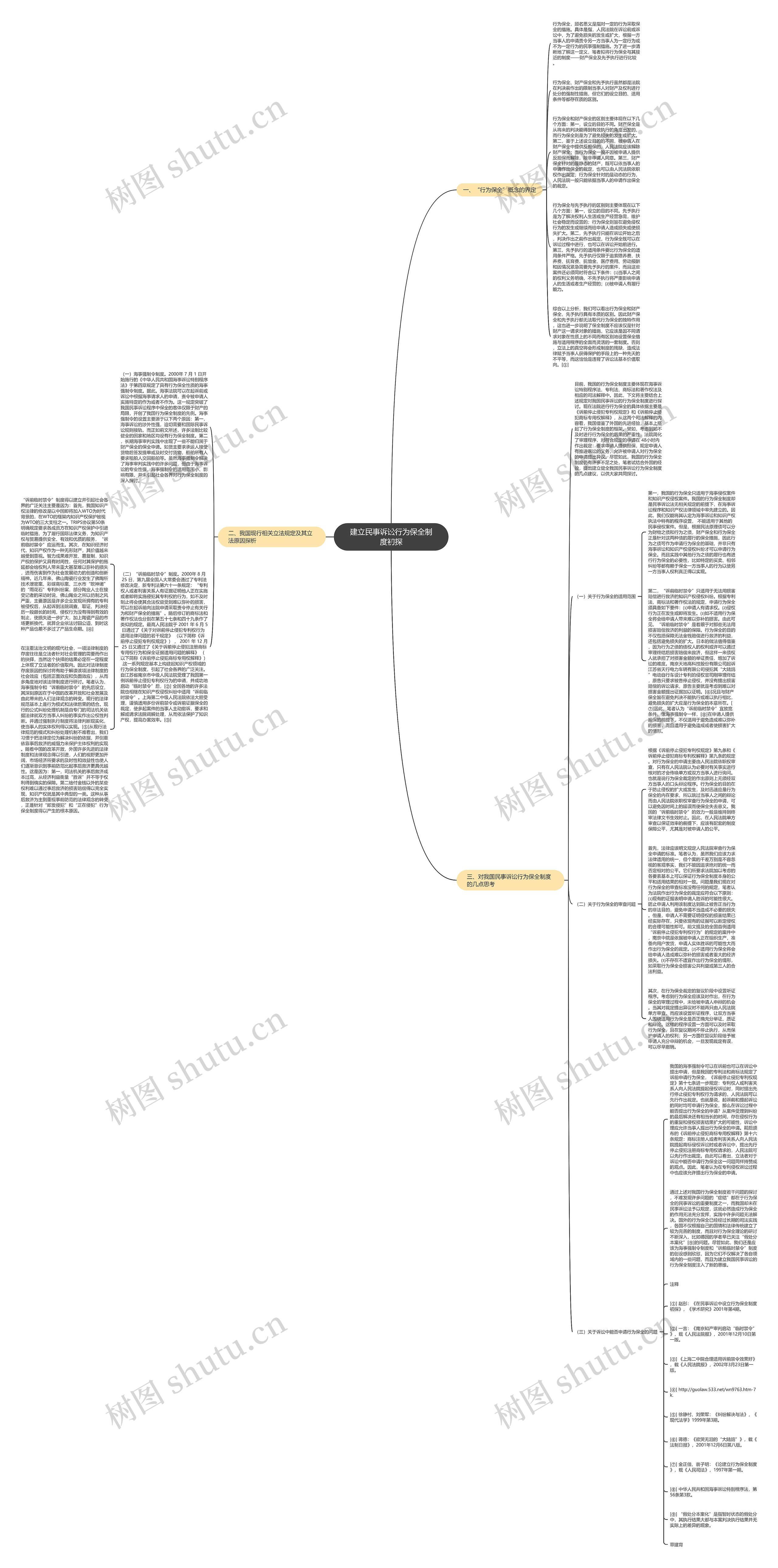 建立民事诉讼行为保全制度初探思维导图