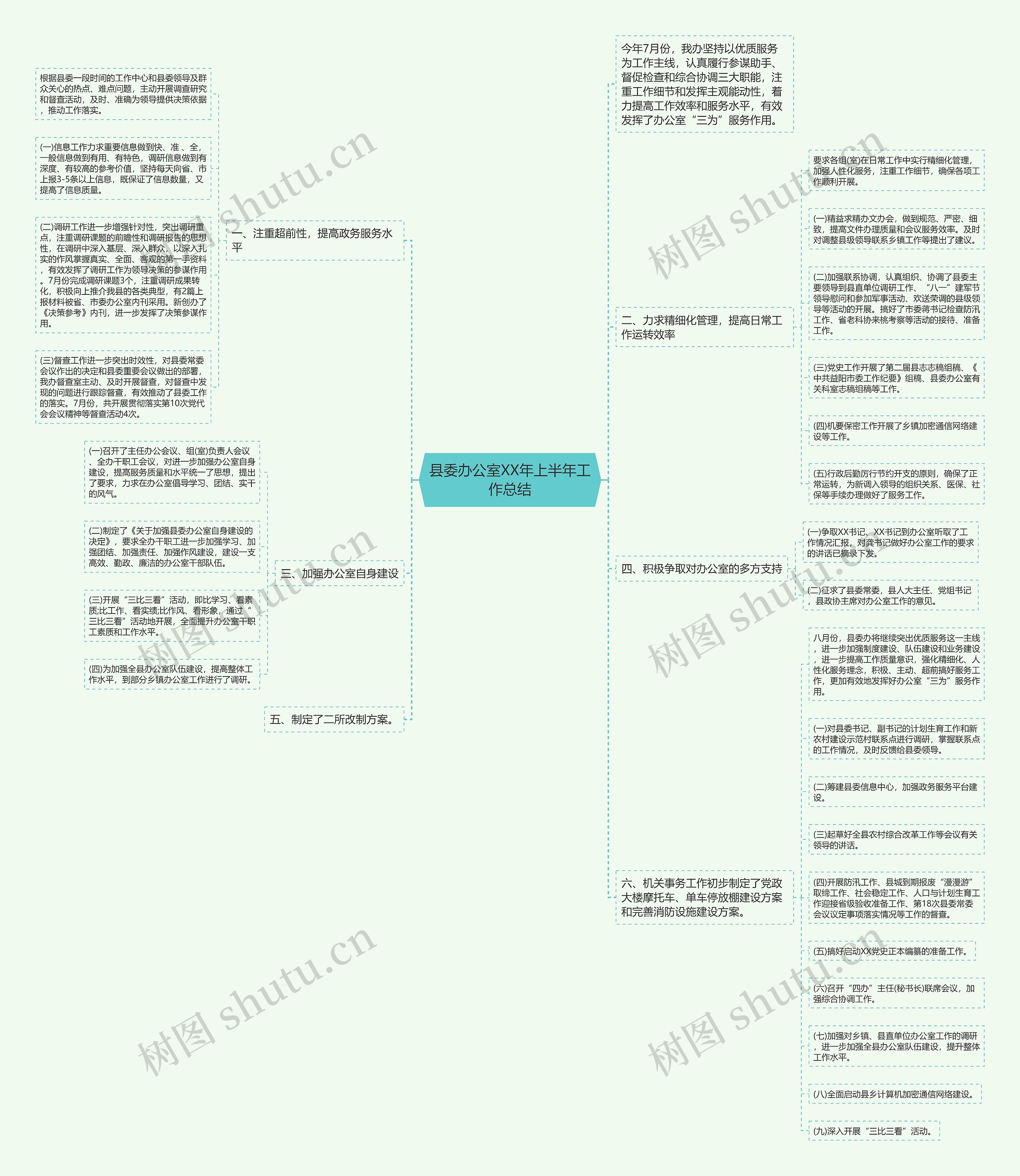 县委办公室XX年上半年工作总结思维导图