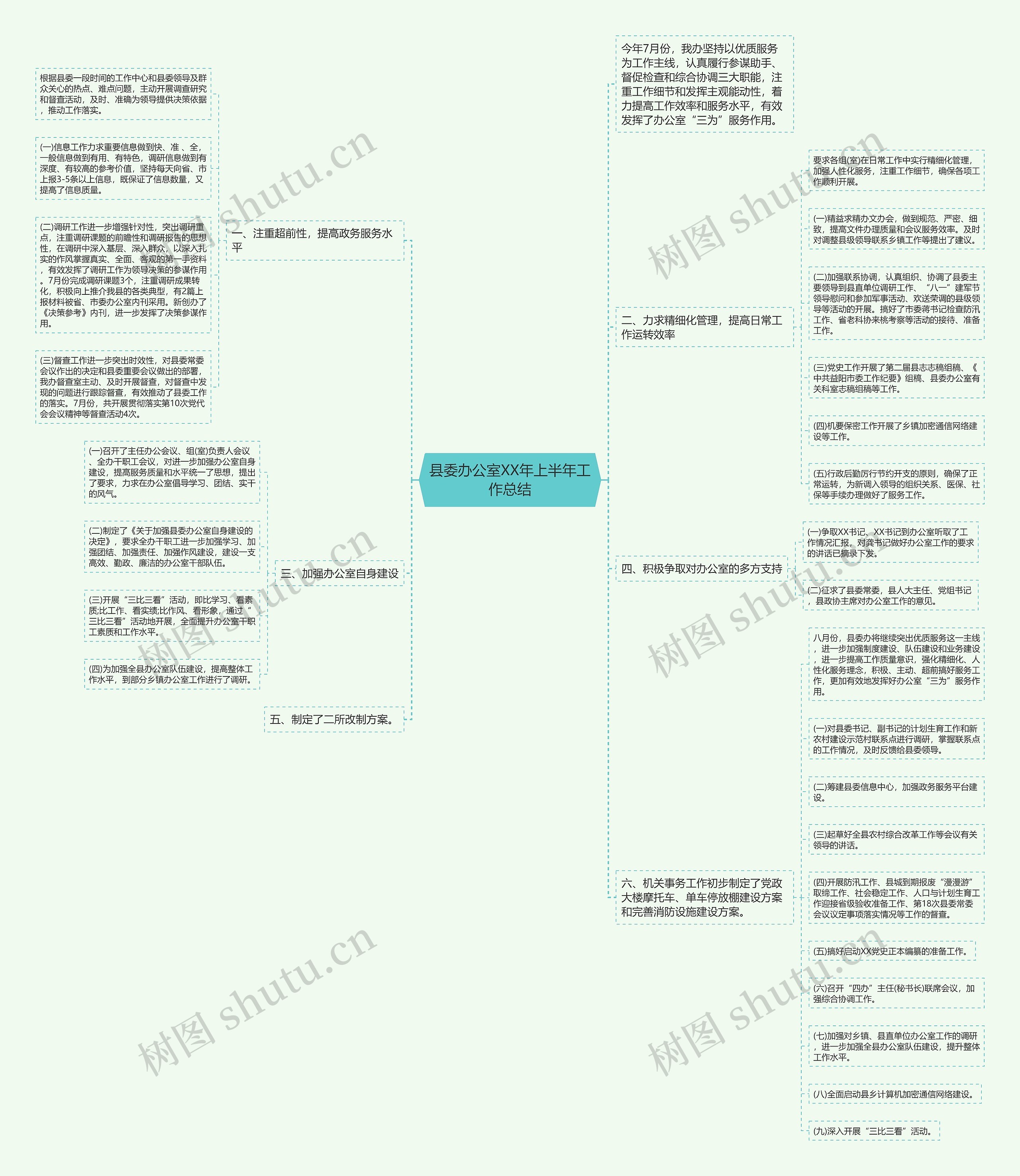 县委办公室XX年上半年工作总结 县委办公室XX年上半年工作总结