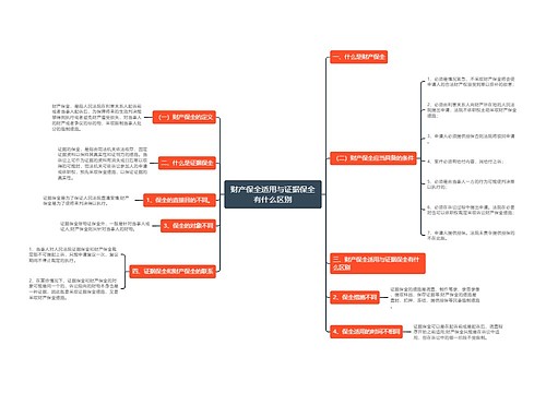 财产保全适用与证据保全有什么区别