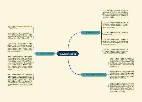 驱逐出境如何执行思维导图