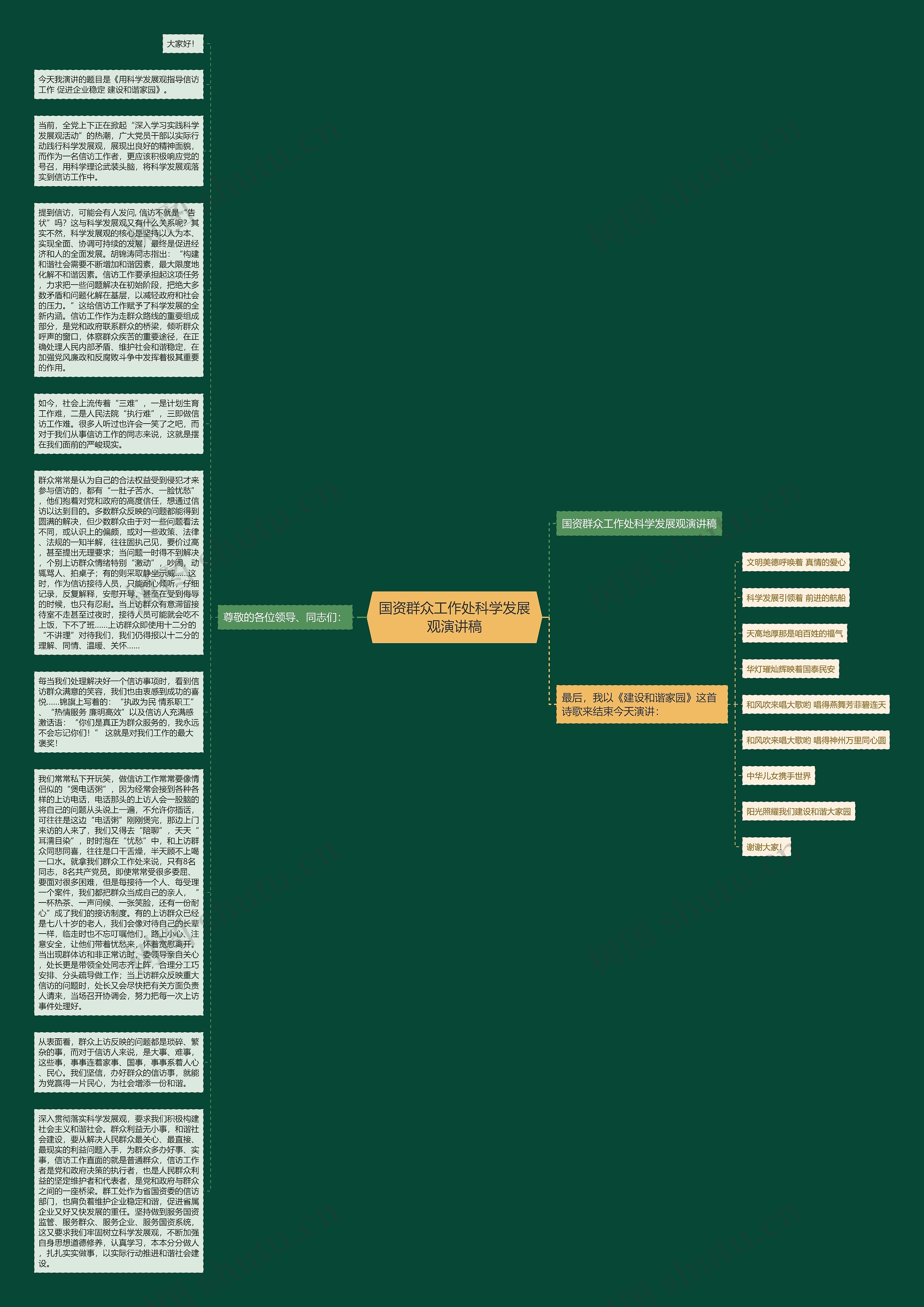 国资群众工作处科学发展观演讲稿思维导图
