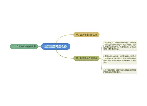 立案被告知怎么办