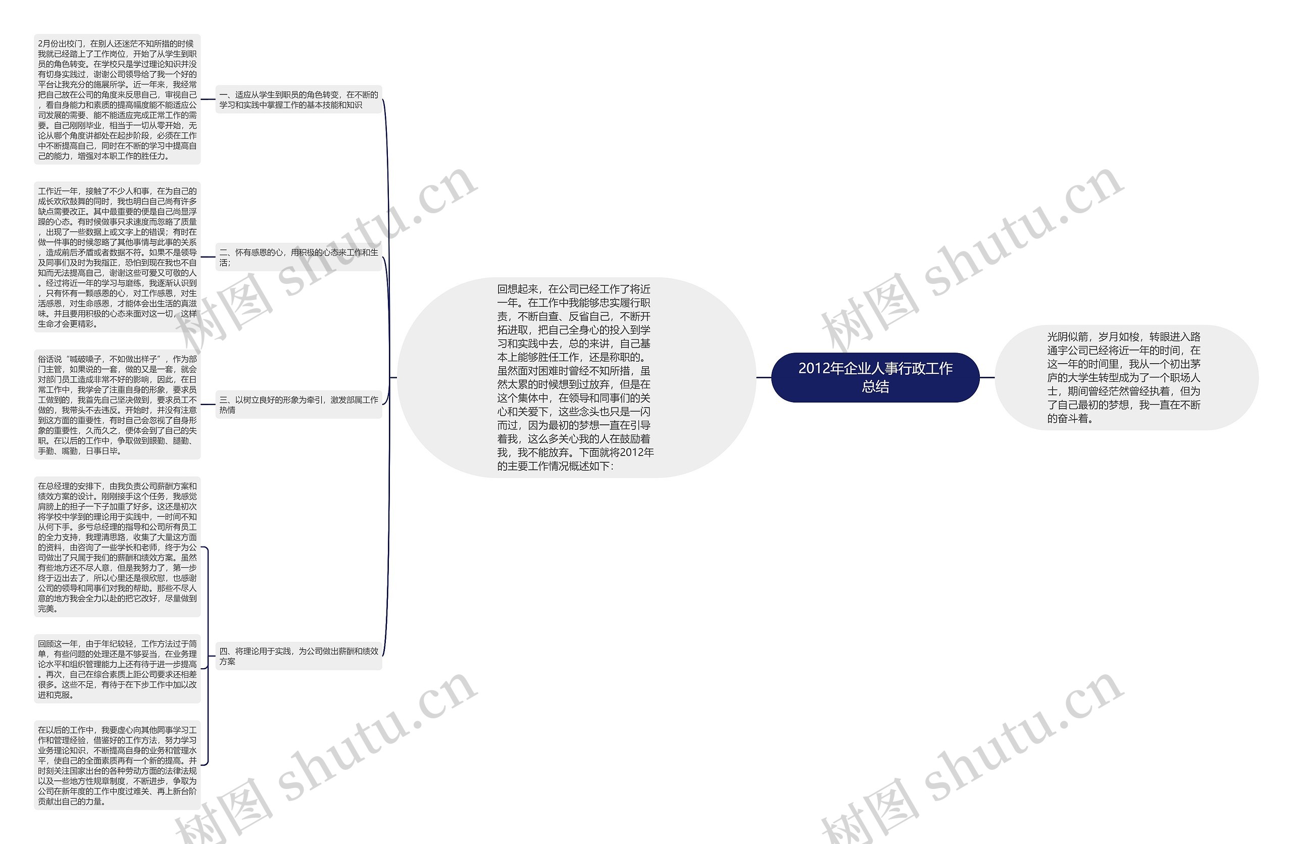 2012年企业人事行政工作总结 2012年企业人事行政工作总结