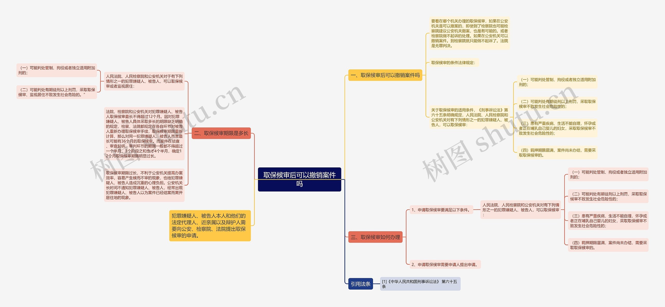 取保候审后可以撤销案件吗