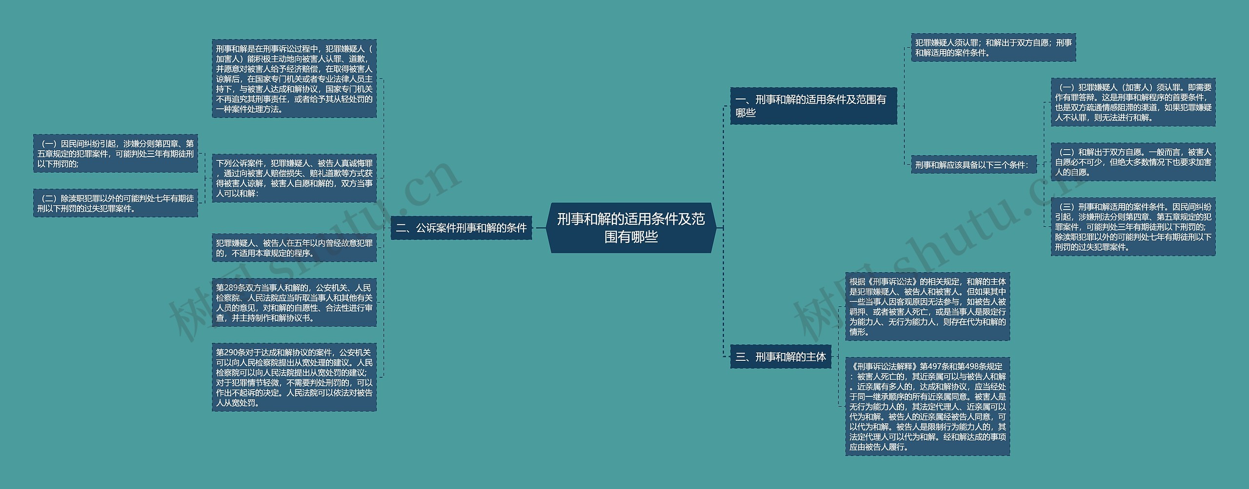 刑事和解的适用条件及范围有哪些