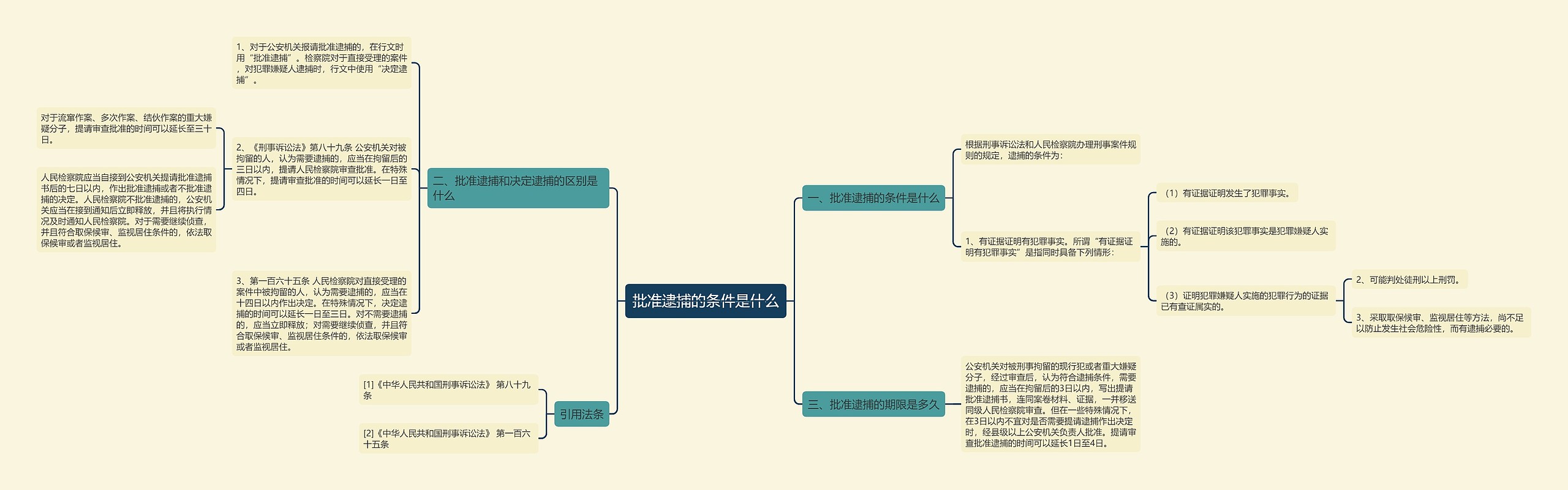 批准逮捕的条件是什么