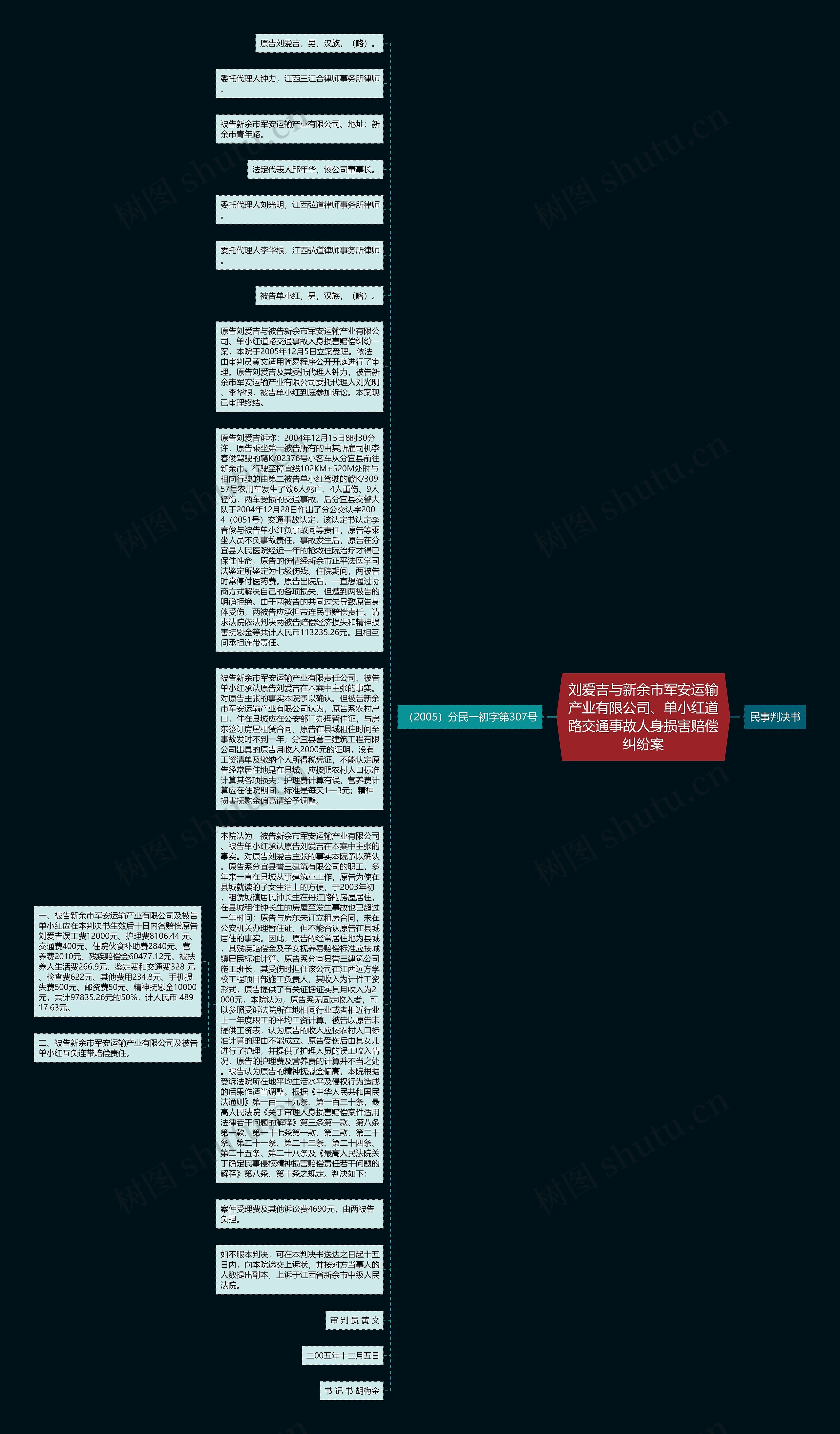 刘爱吉与新余市军安运输产业有限公司、单小红道路交通事故人身损害赔偿纠纷案