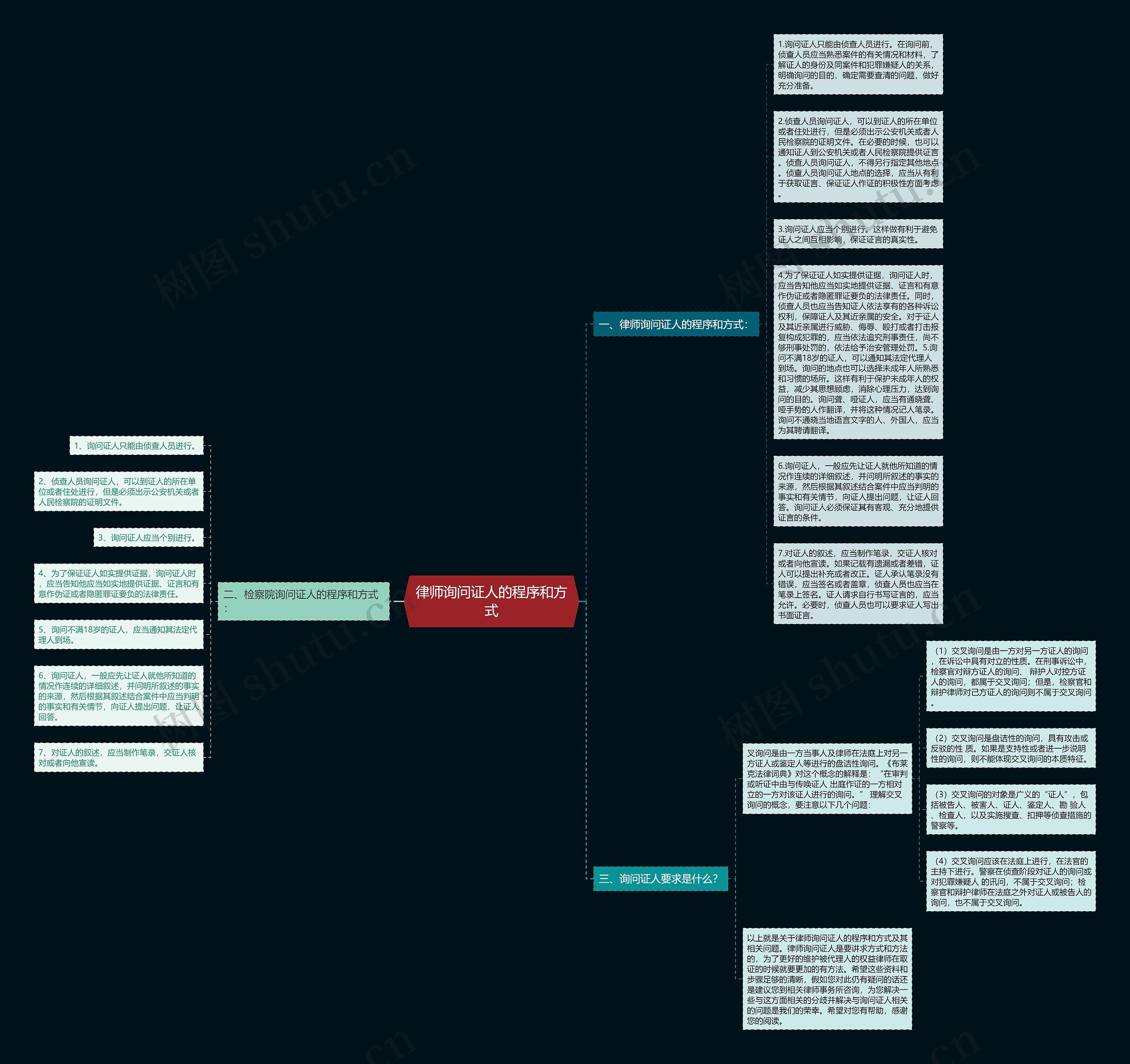 律师询问证人的程序和方式思维导图