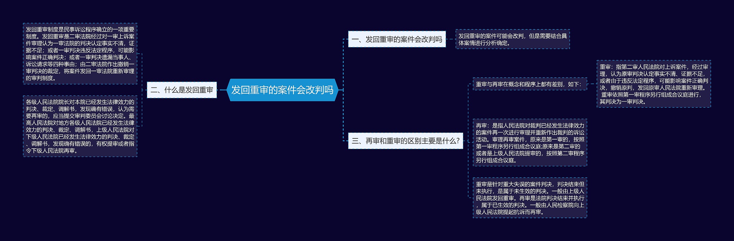 发回重审的案件会改判吗