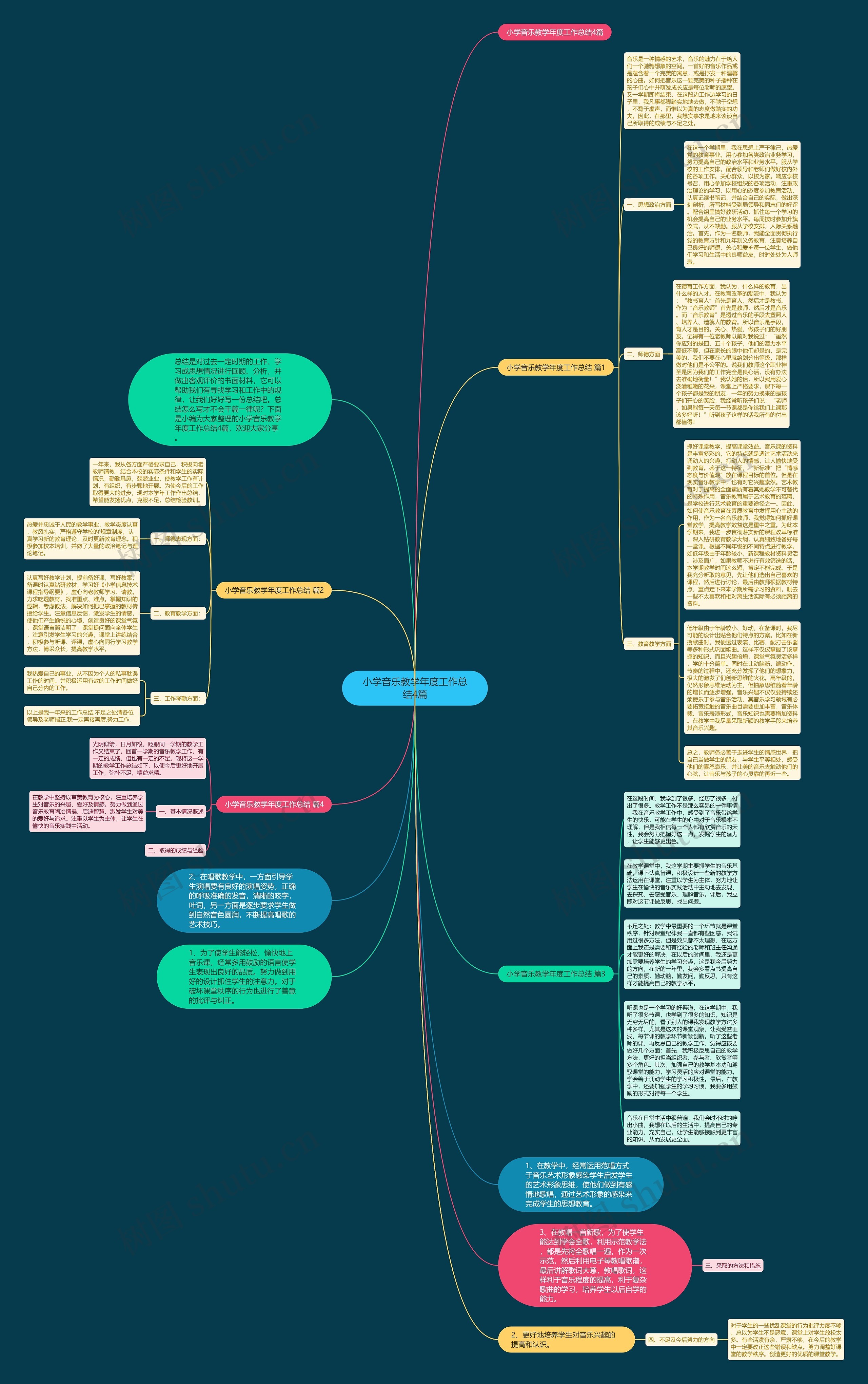 小学音乐教学年度工作总结4篇思维导图