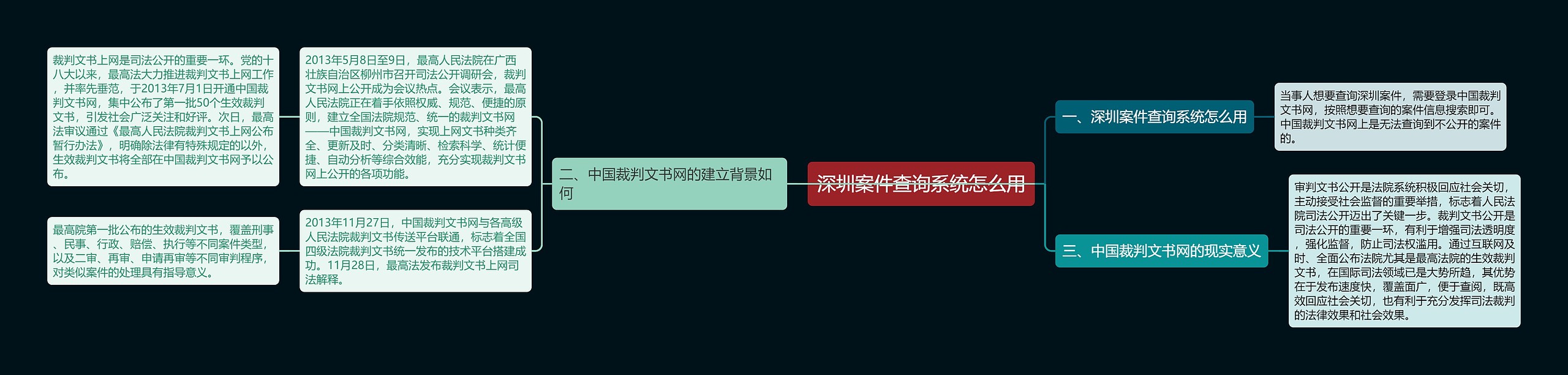 深圳案件查询系统怎么用思维导图