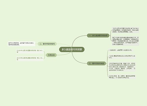 多久能进看守所探望