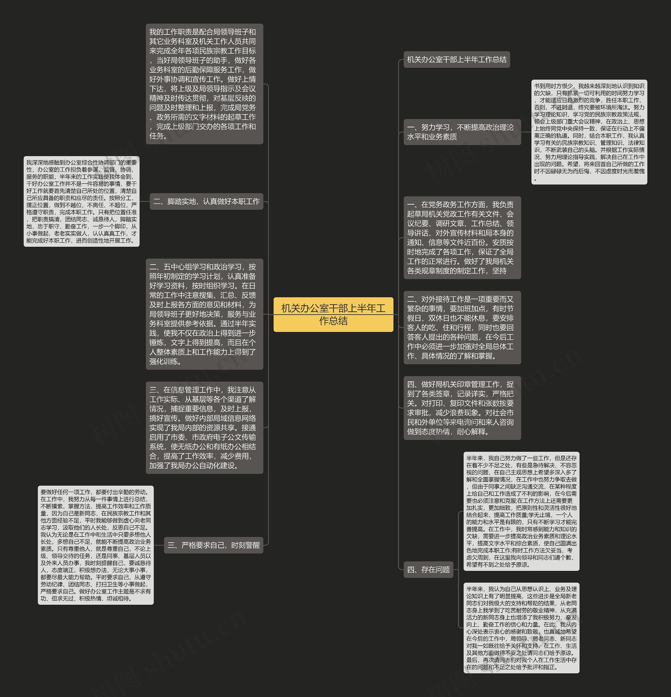 机关办公室干部上半年工作总结思维导图