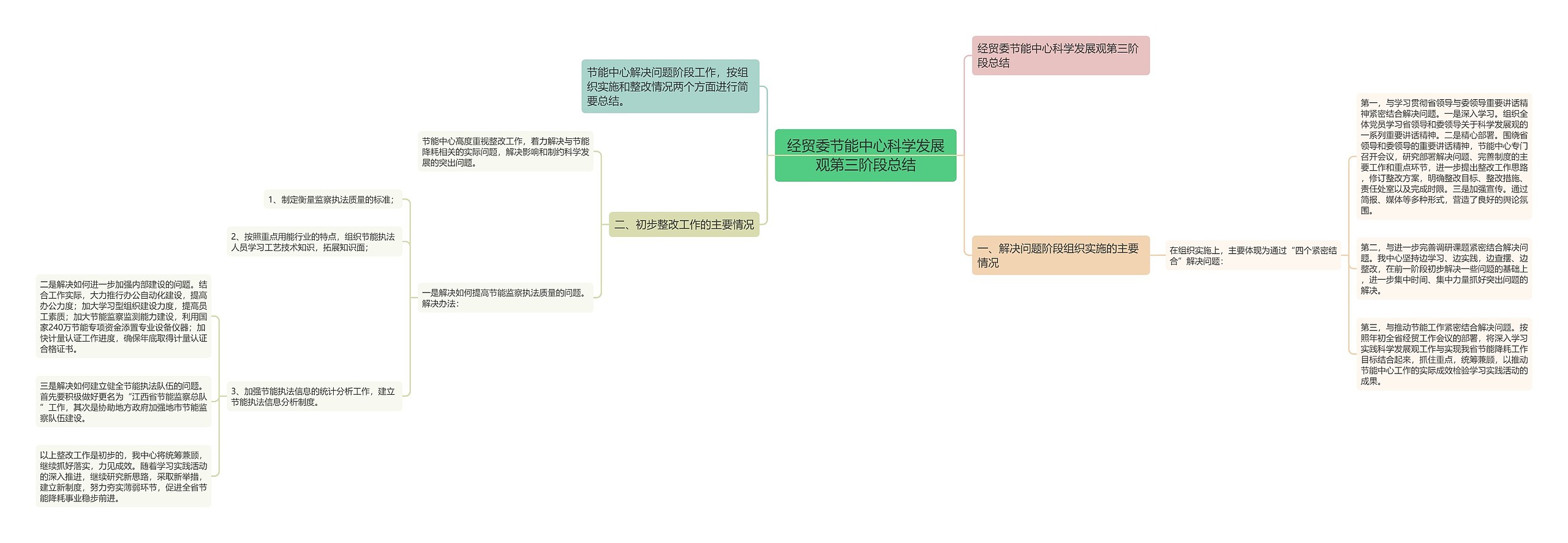 经贸委节能中心科学发展观第三阶段总结思维导图