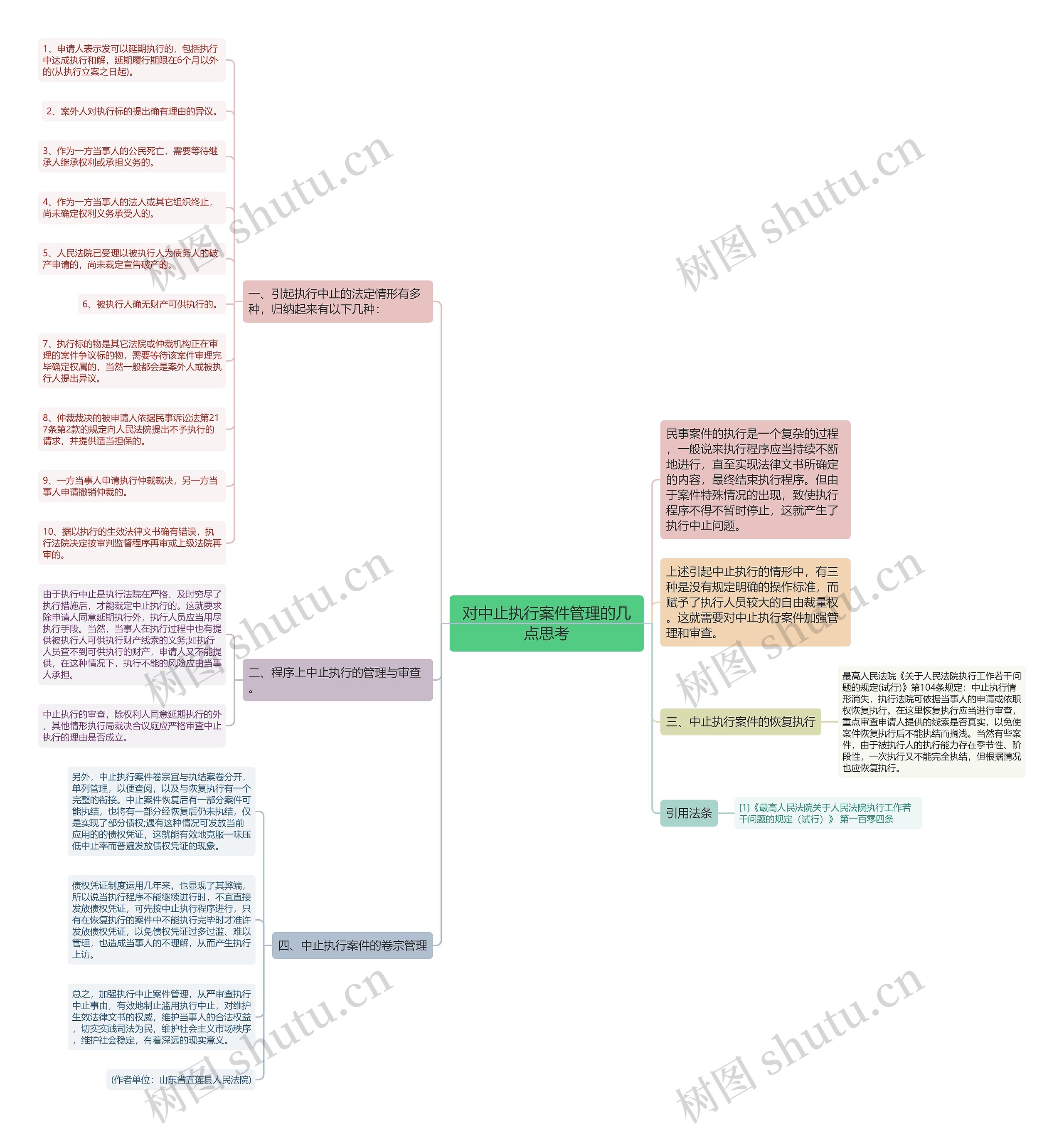 对中止执行案件管理的几点思考思维导图