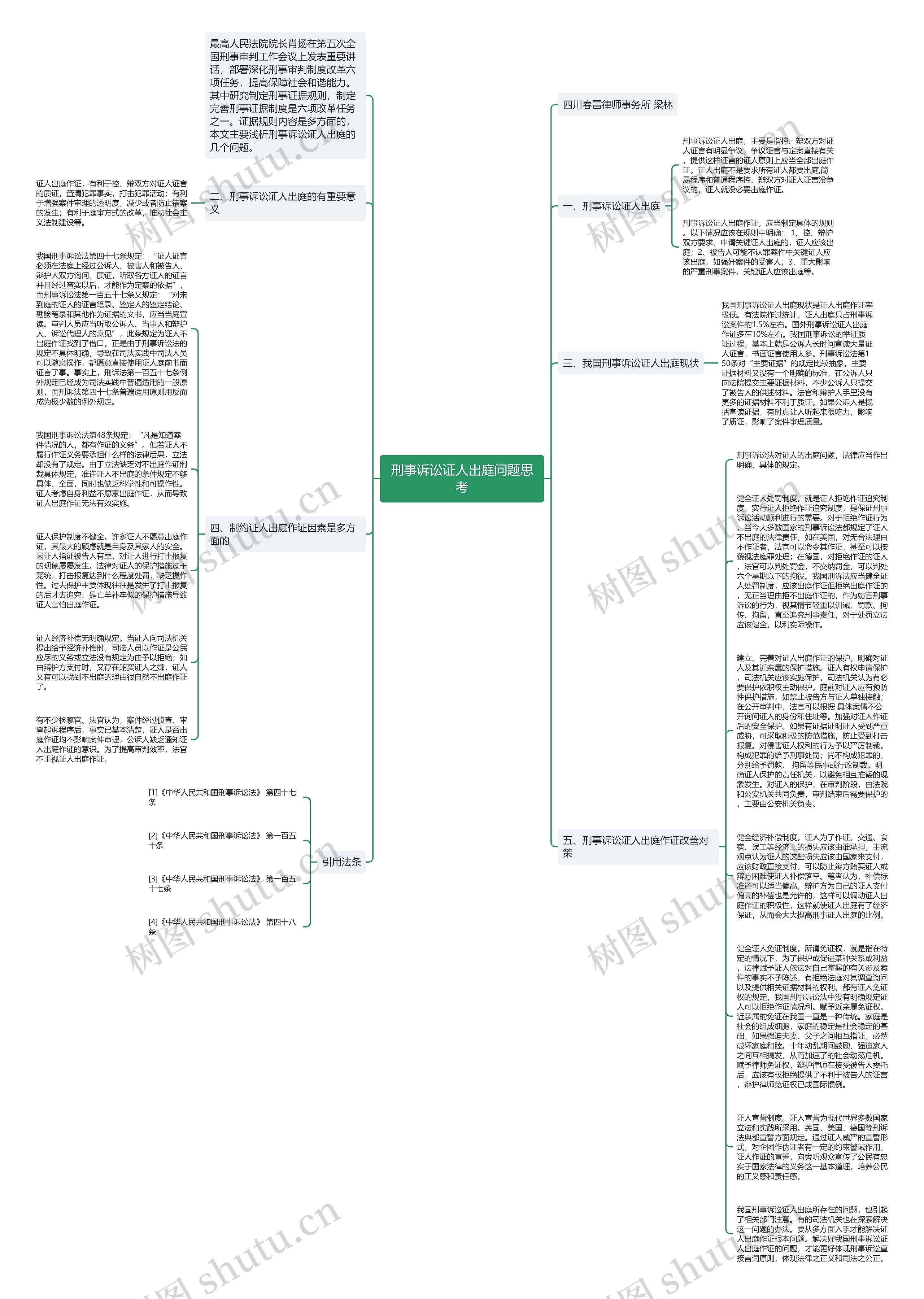 刑事诉讼证人出庭问题思考思维导图