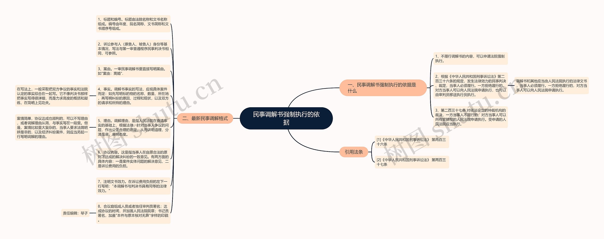 民事调解书强制执行的依据