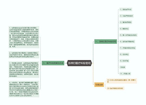 怎样打医疗纠纷官司