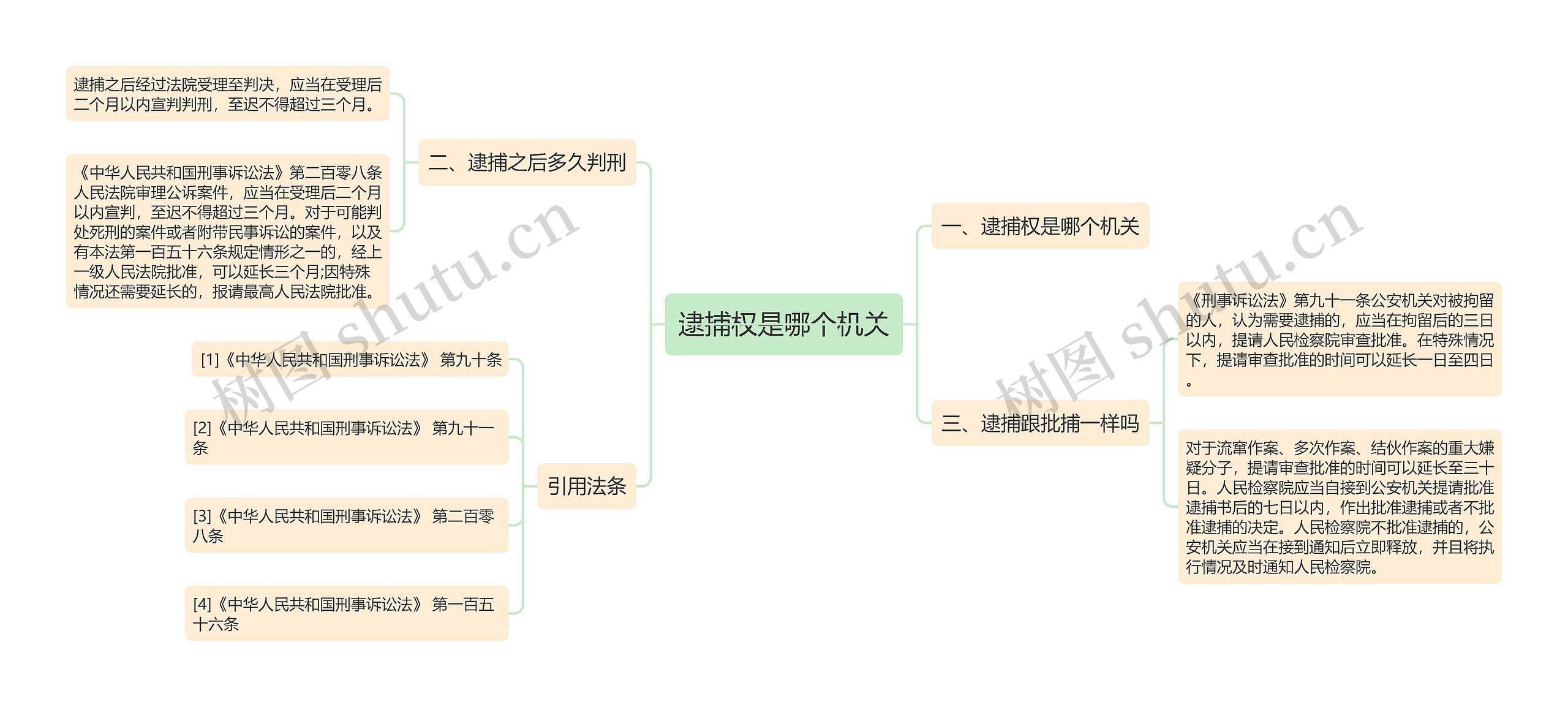 逮捕权是哪个机关