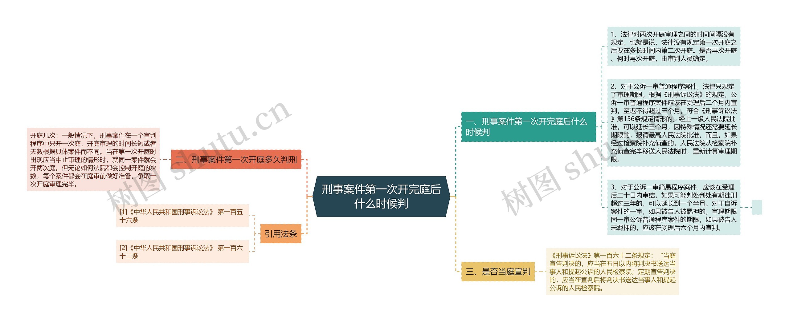 刑事案件第一次开完庭后什么时候判