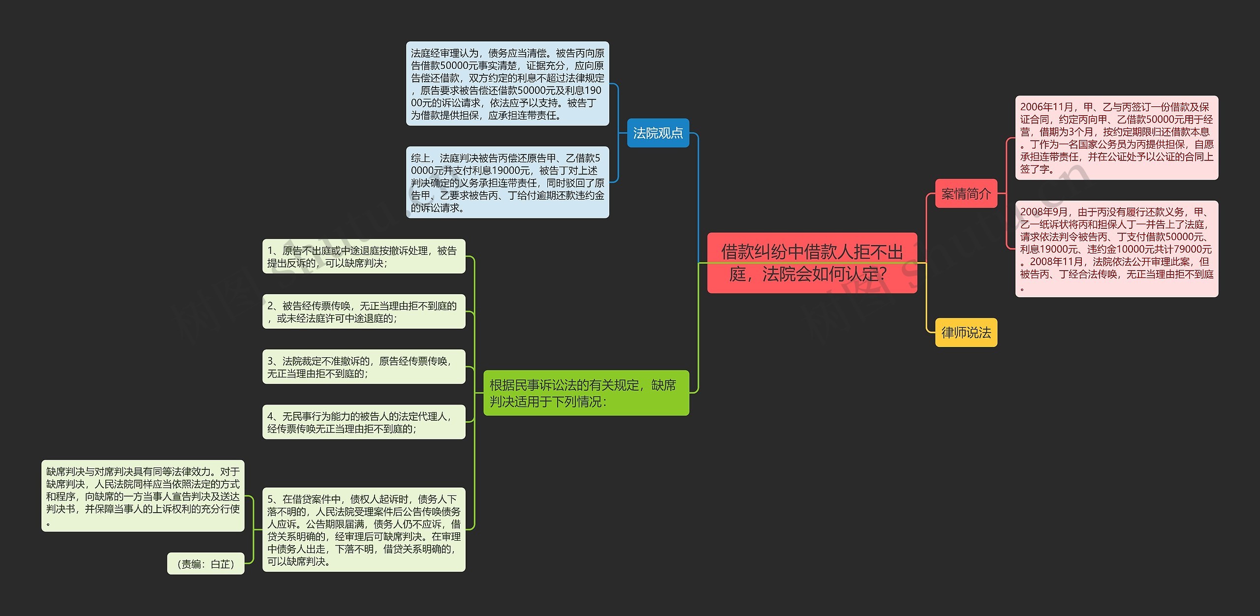 借款纠纷中借款人拒不出庭，法院会如何认定？