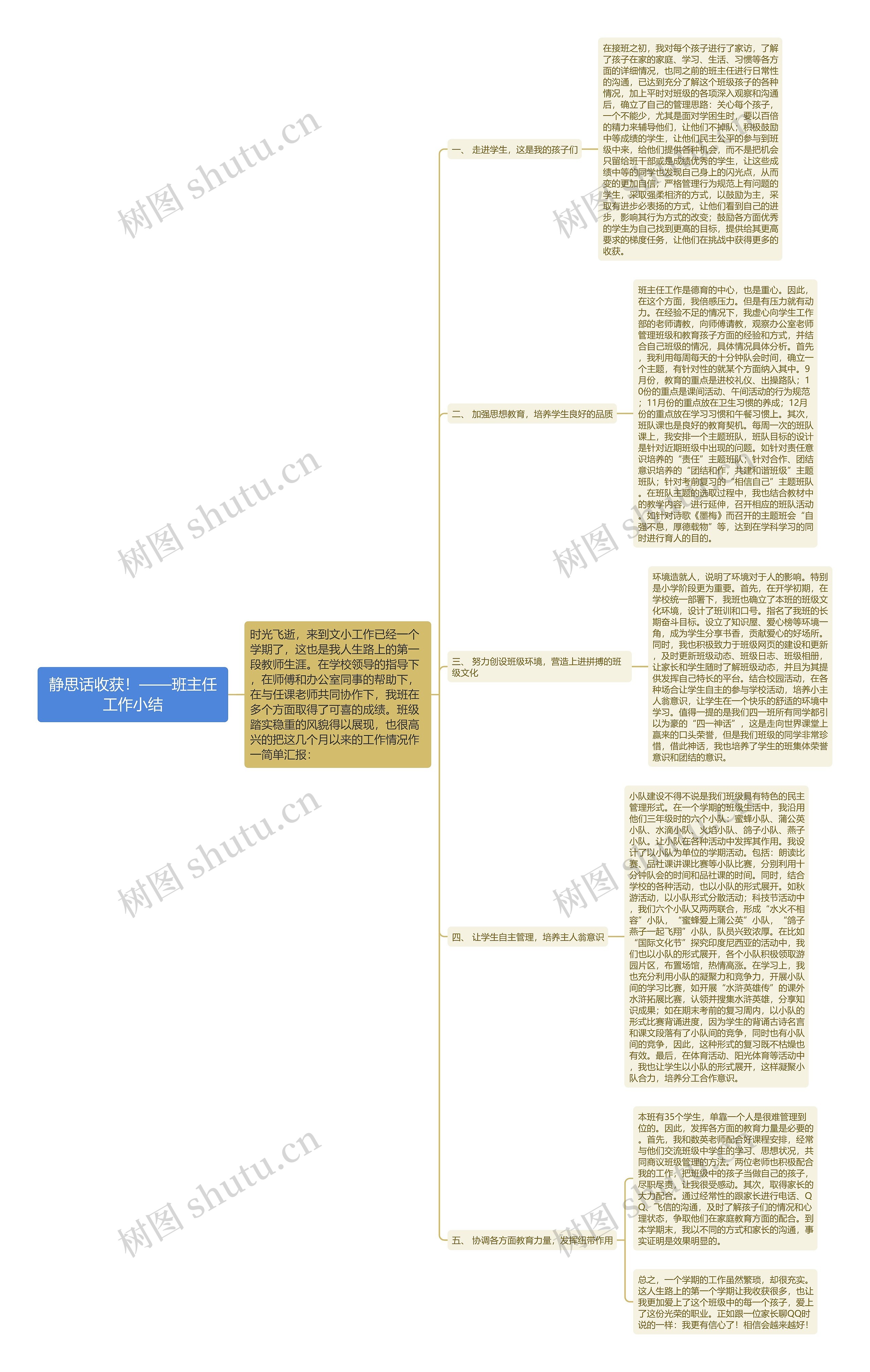 静思话收获！——班主任工作小结