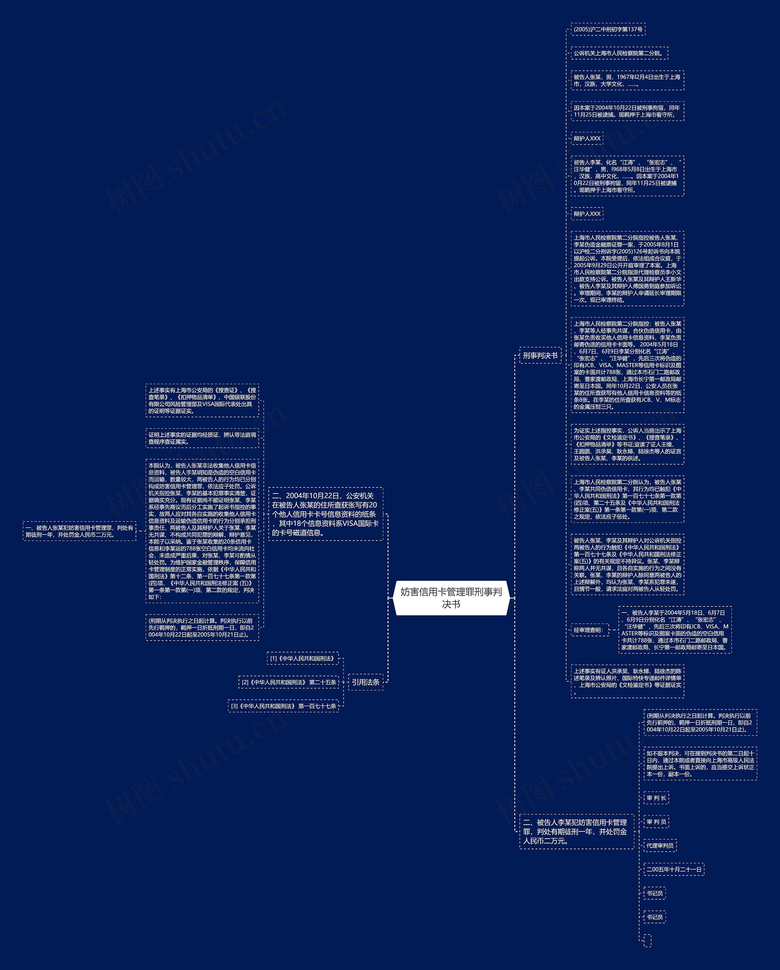 妨害信用卡管理罪刑事判决书思维导图