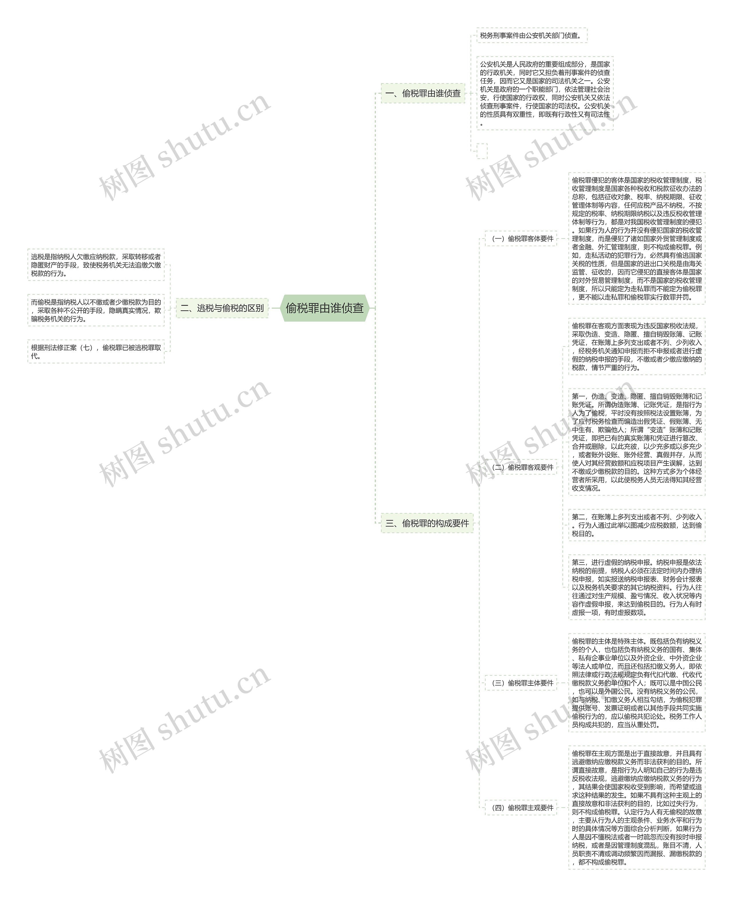 偷税罪由谁侦查 偷税罪由谁侦查