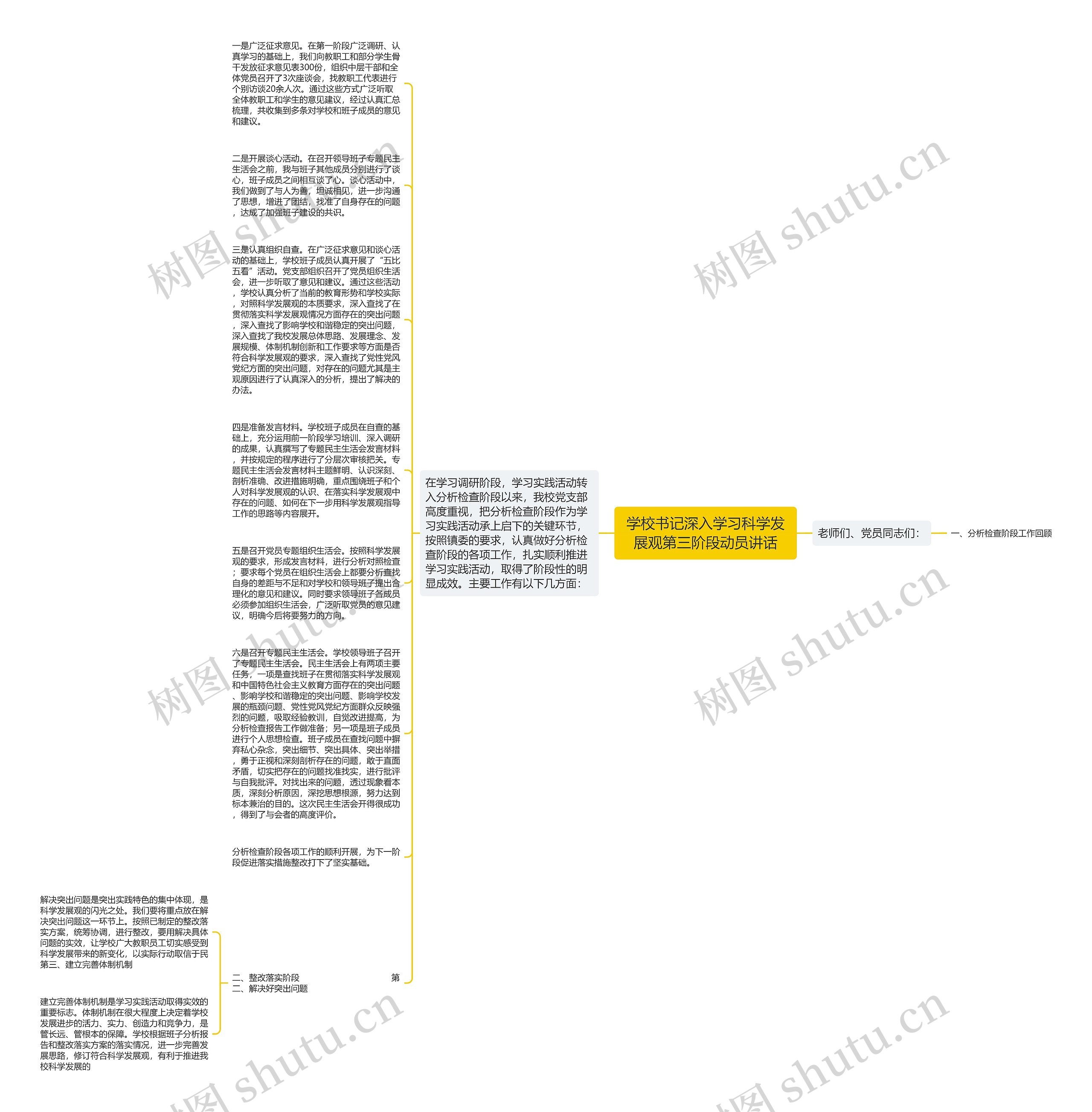 学校书记深入学习科学发展观第三阶段动员讲话思维导图