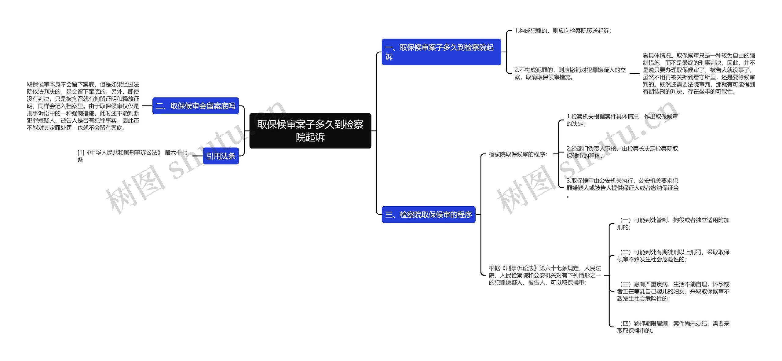 取保候审案子多久到检察院起诉