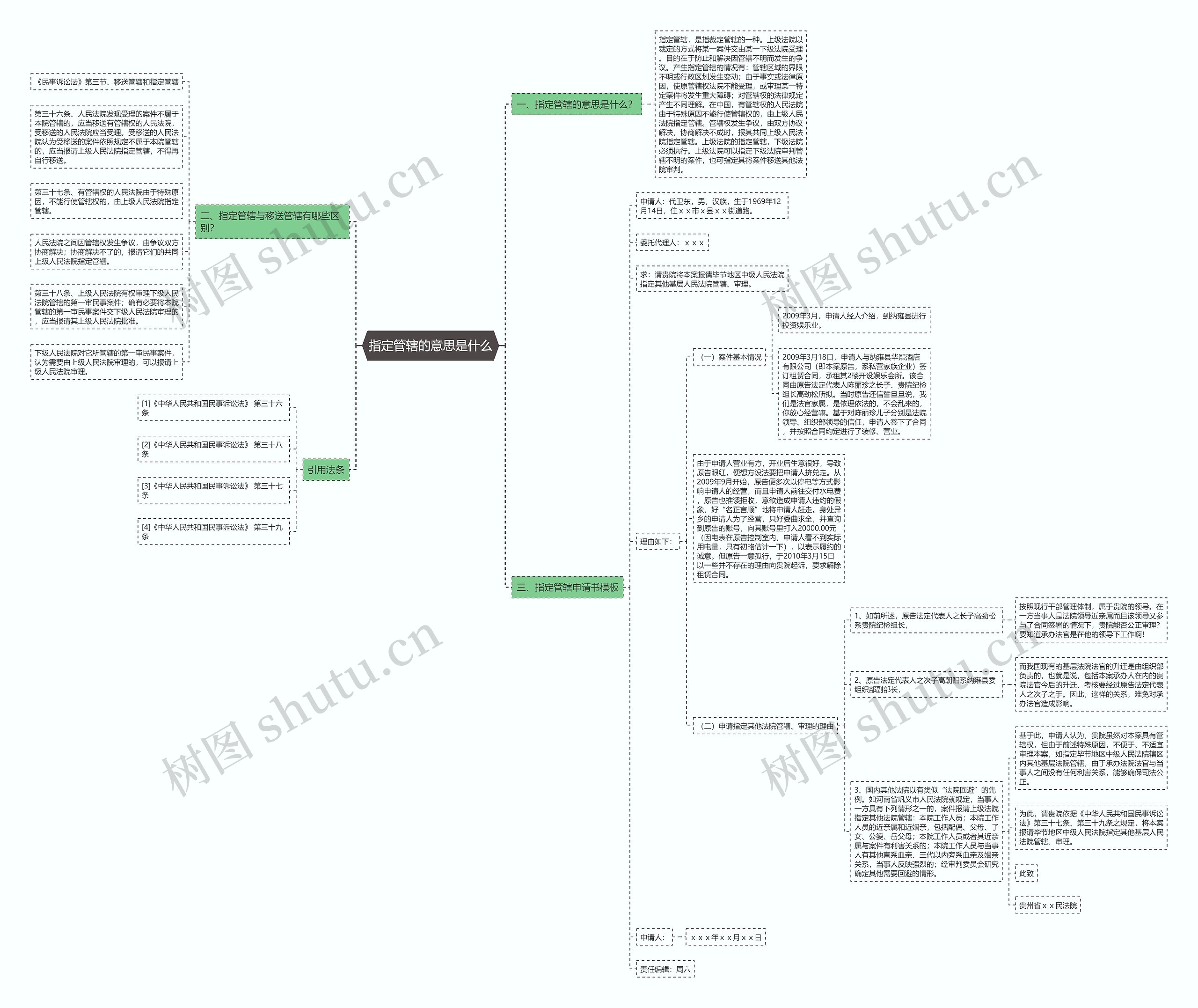 指定管辖的意思是什么思维导图