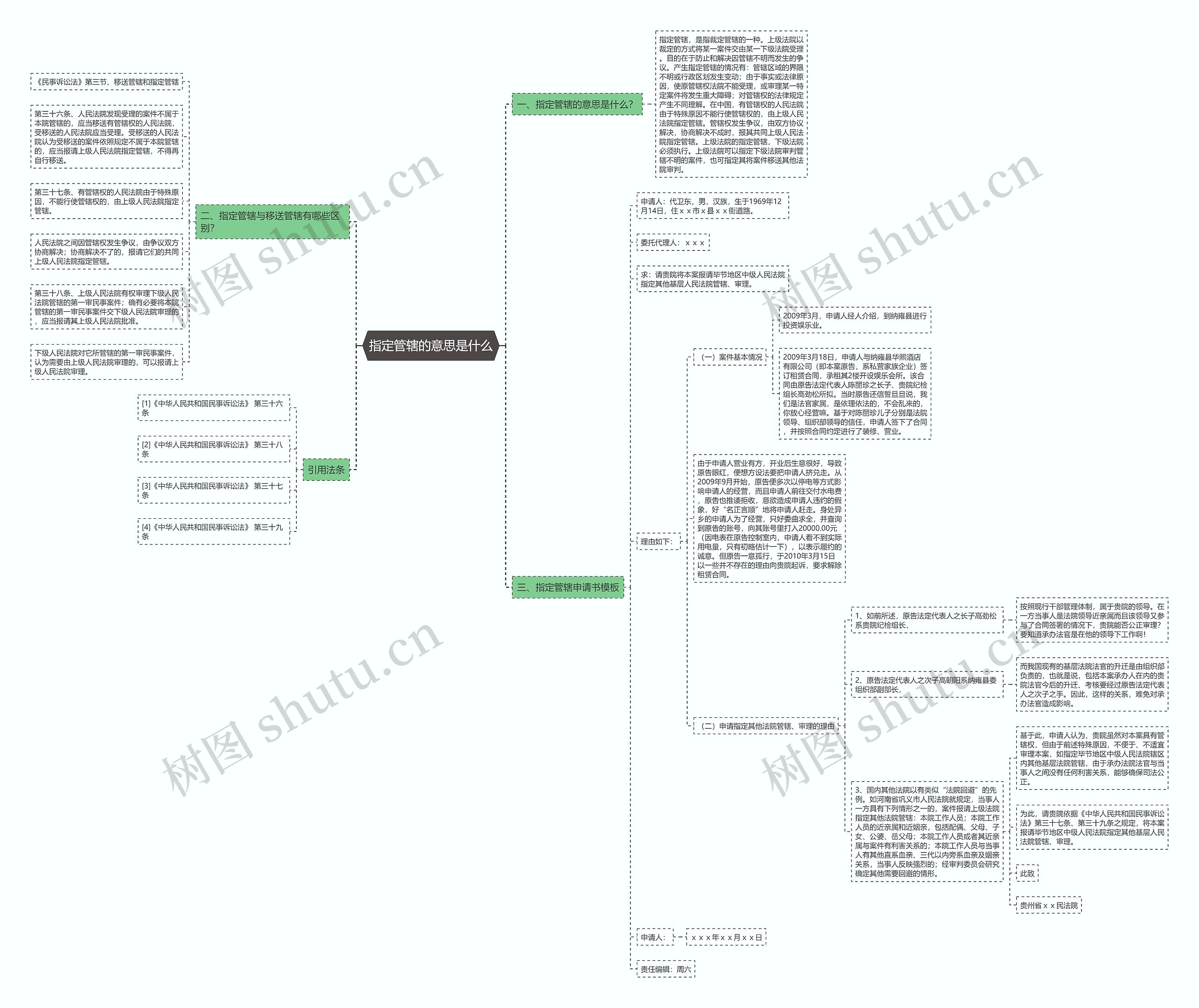指定管辖的意思是什么 指定管辖的意思是什么