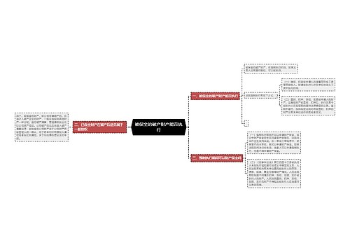 被保全的破产财产能否执行