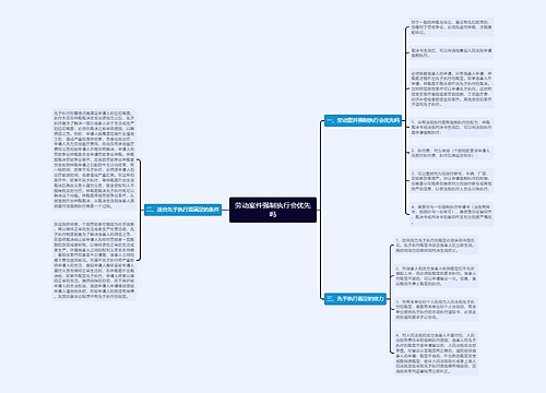 劳动案件强制执行会优先吗