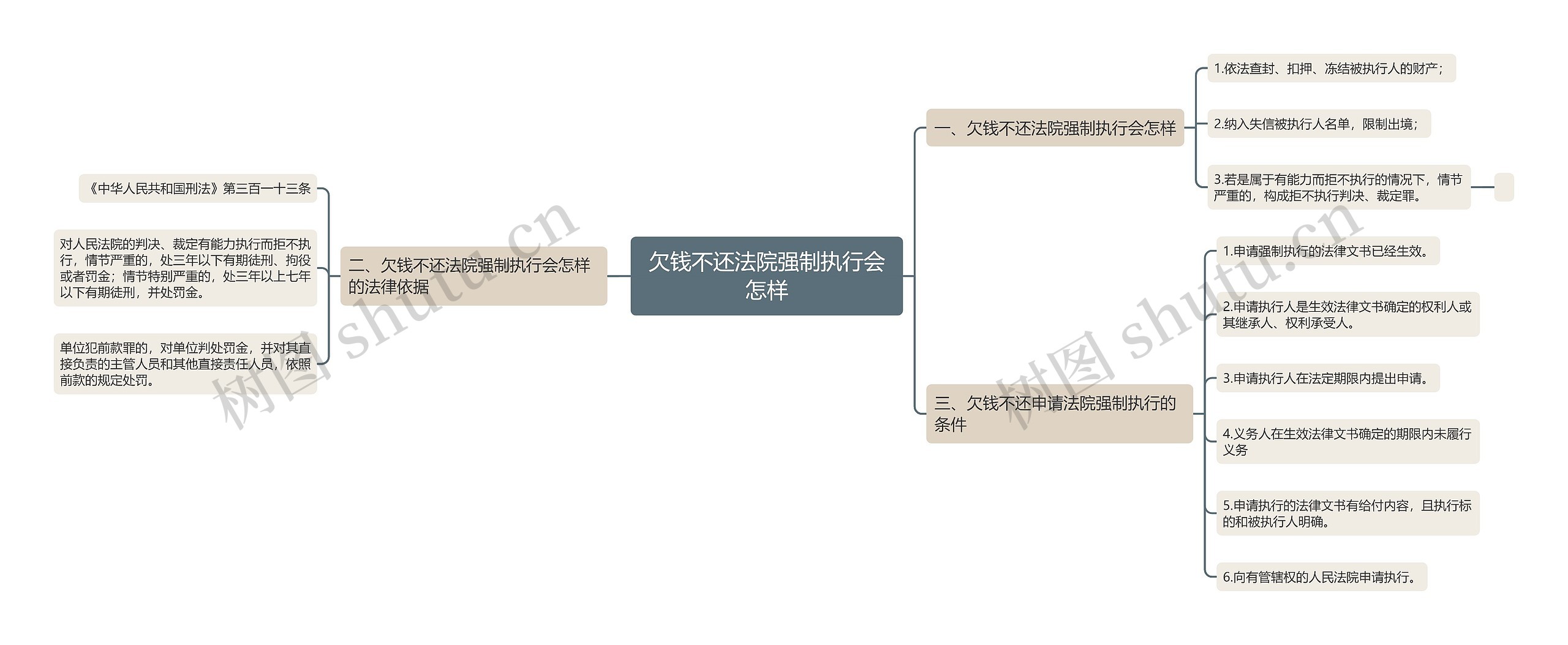 欠钱不还法院强制执行会怎样