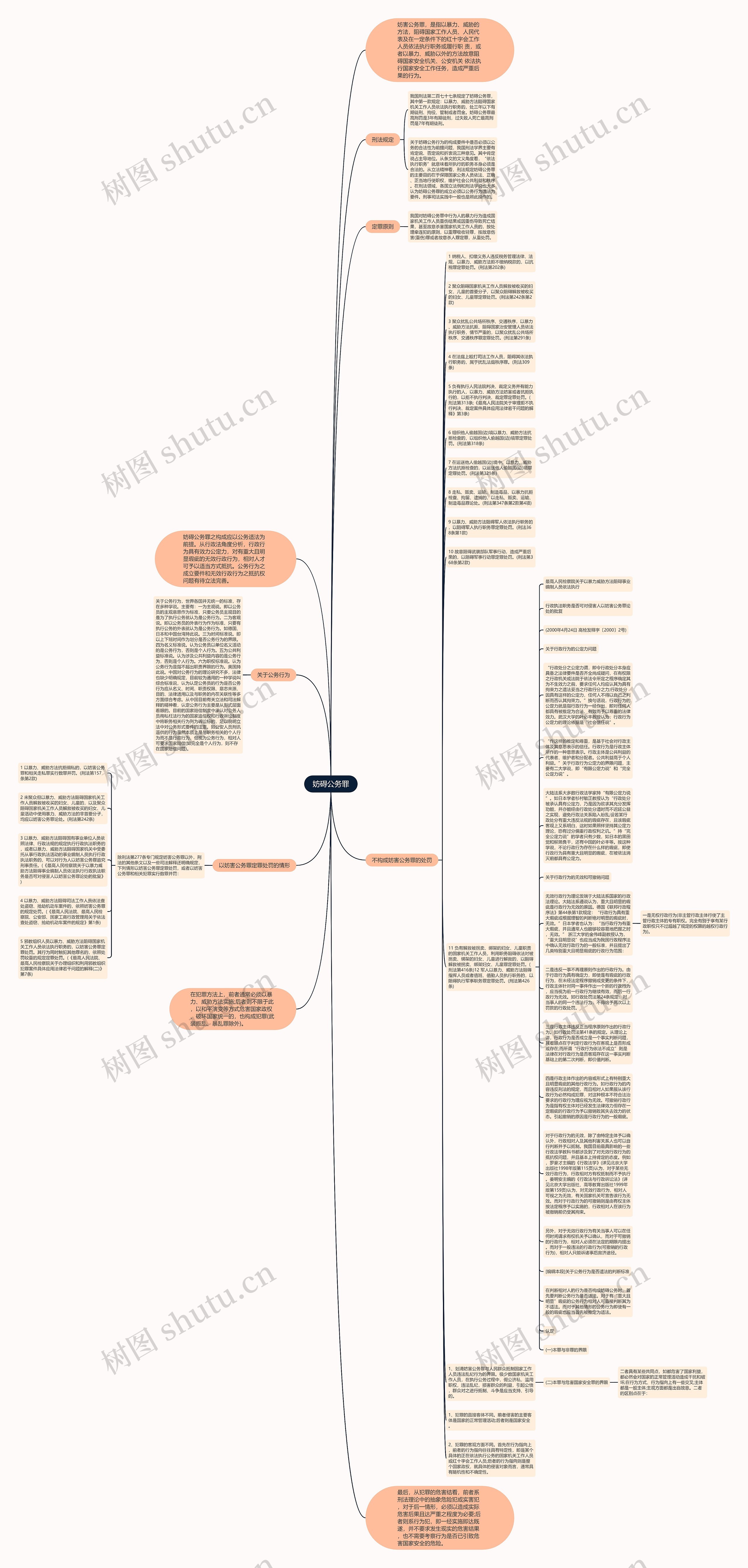 妨碍公务罪思维导图