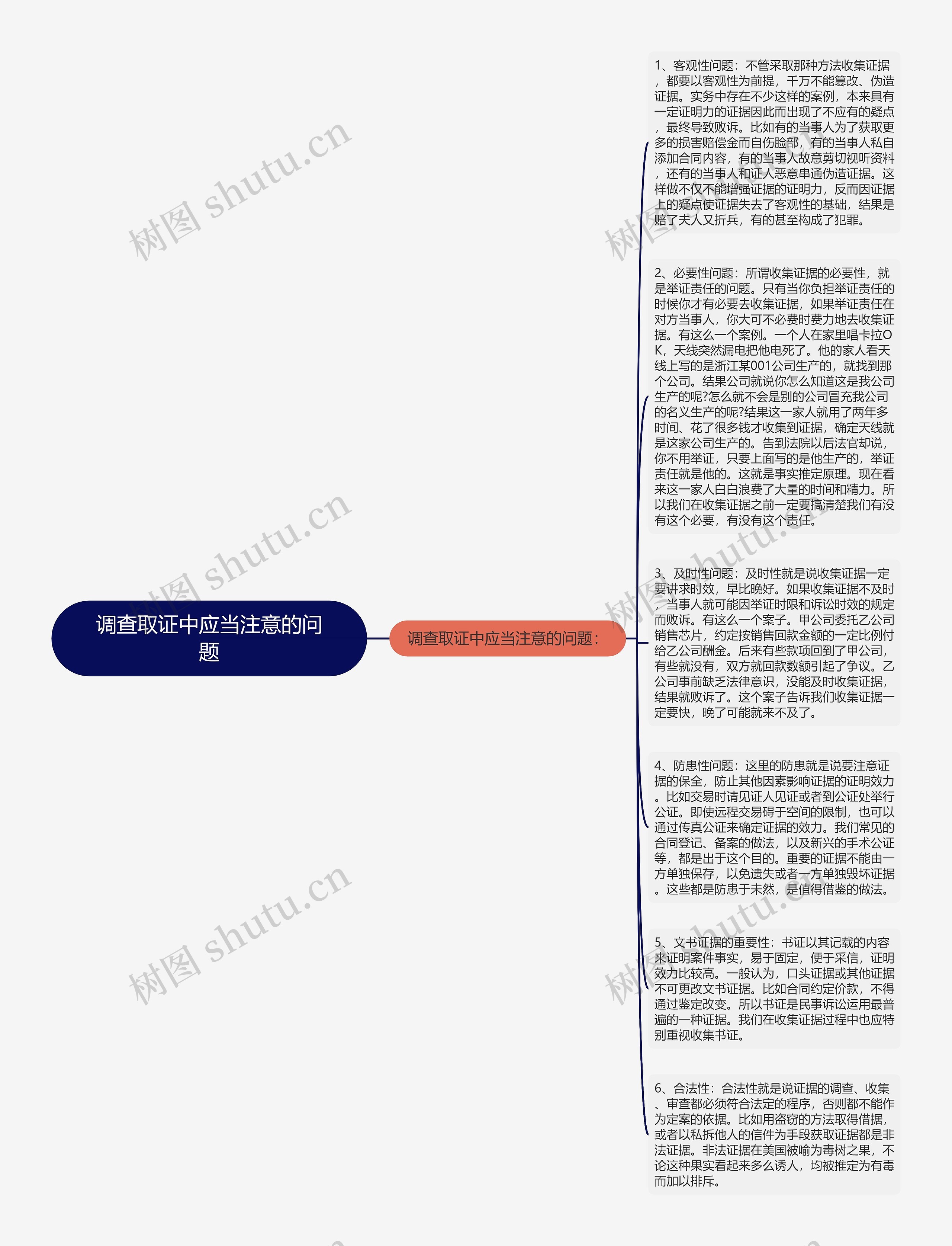 调查取证中应当注意的问题思维导图